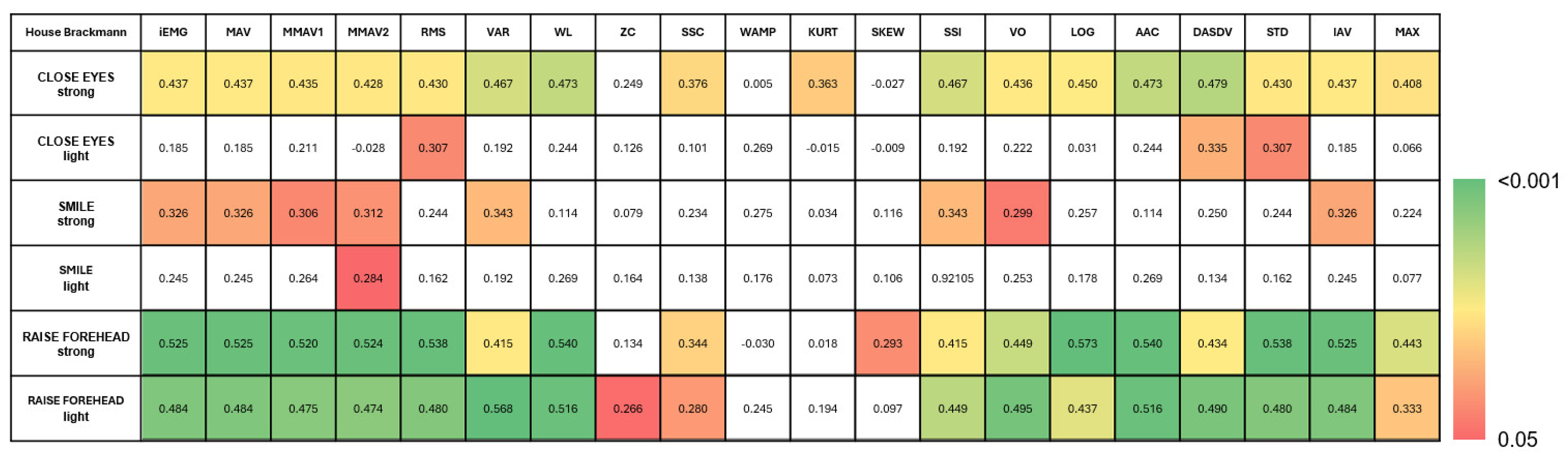 Sensors 25 02949 g005