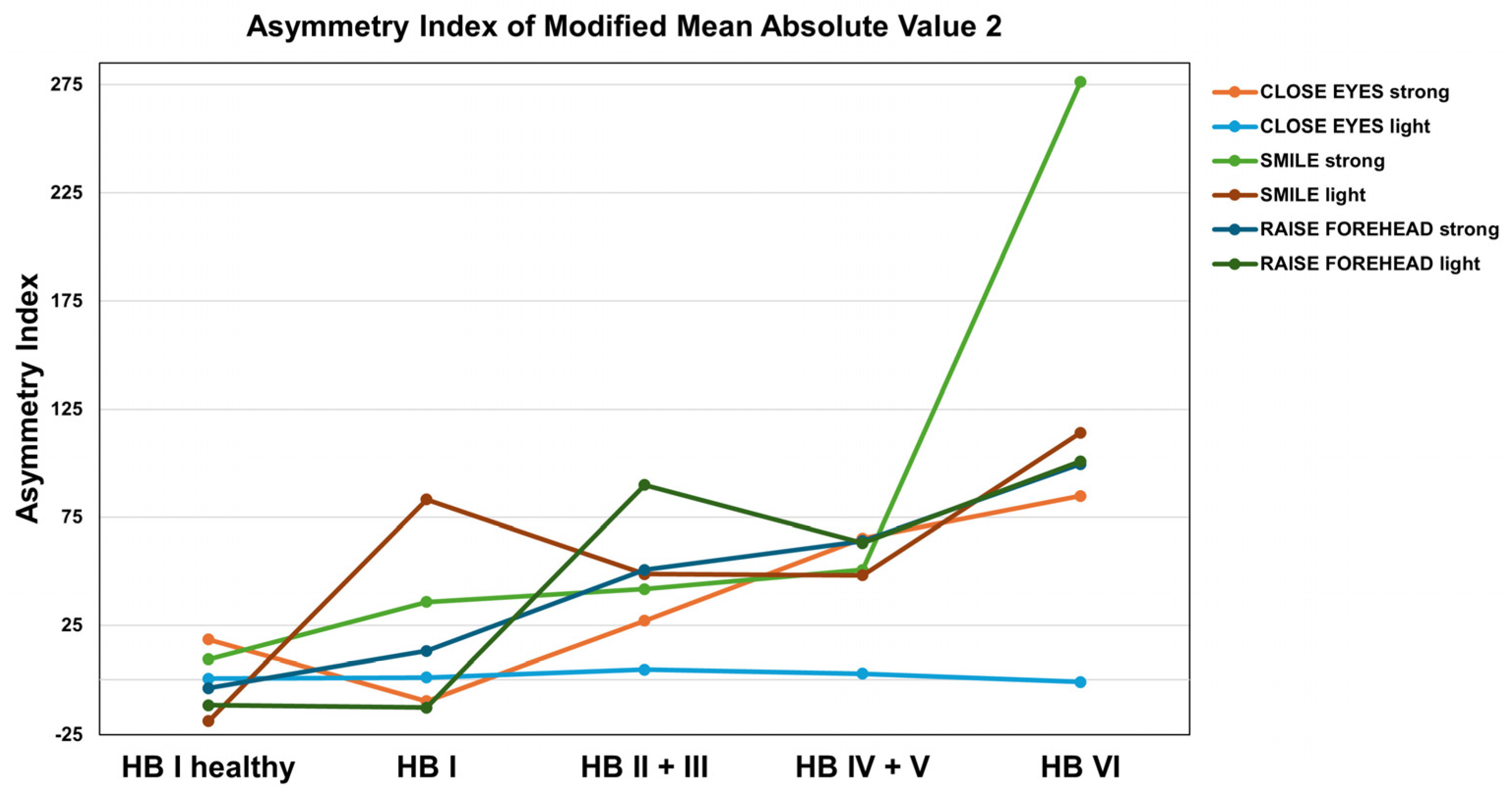 Sensors 25 02949 g006