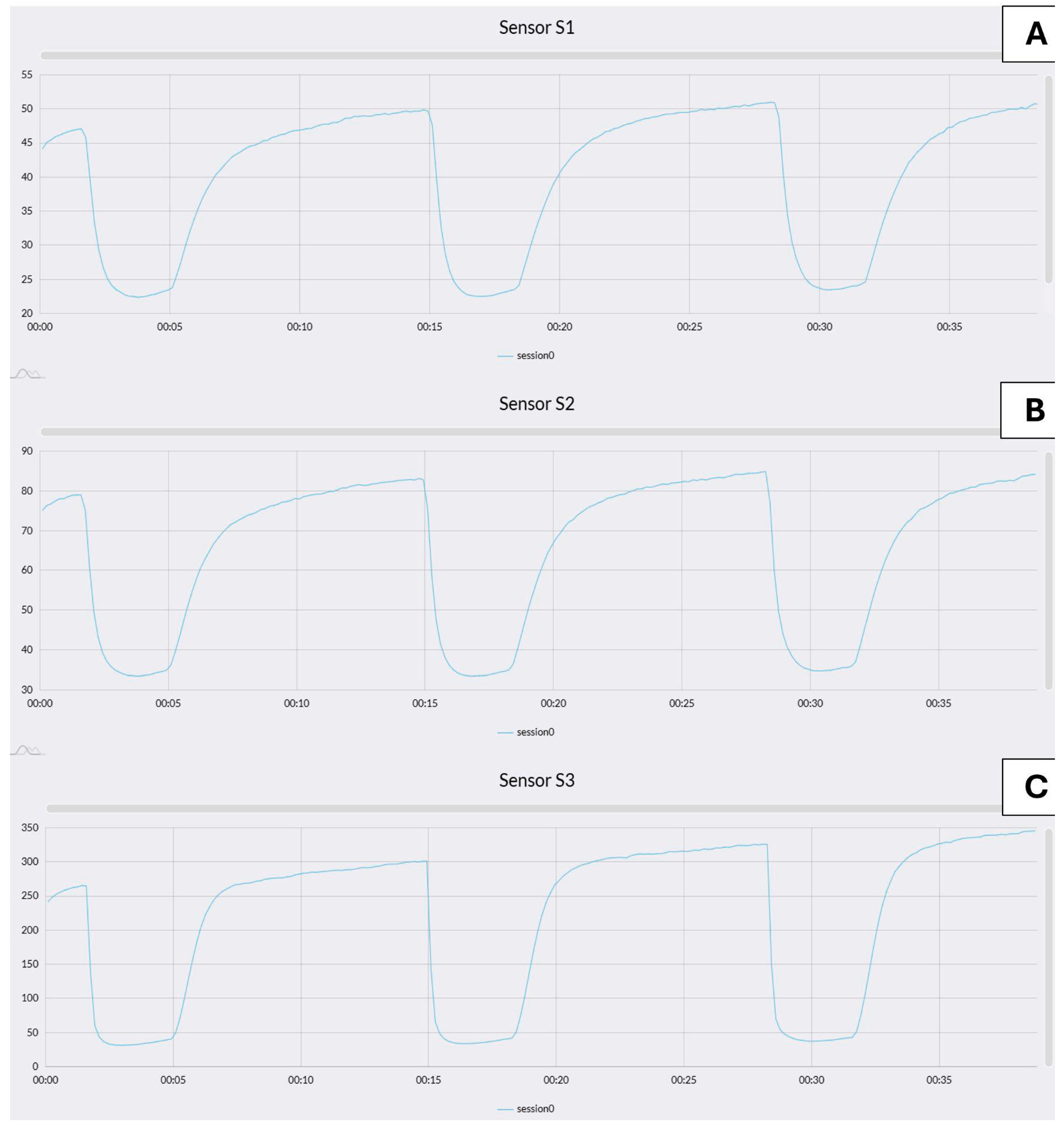 Sensors 25 02951 g003