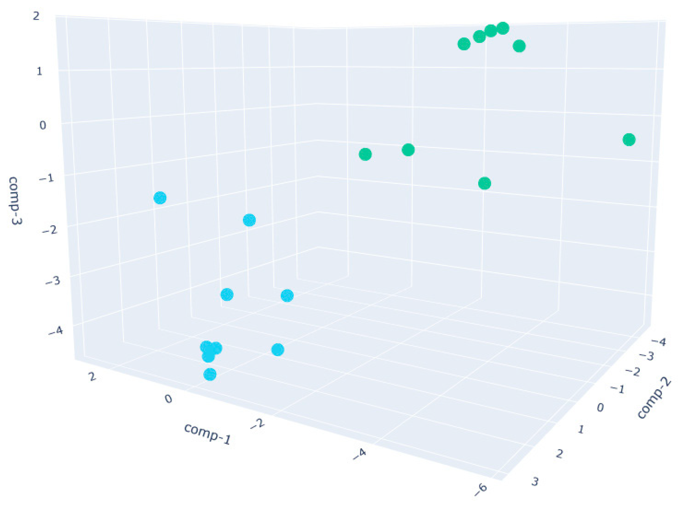 Sensors 25 02951 g006