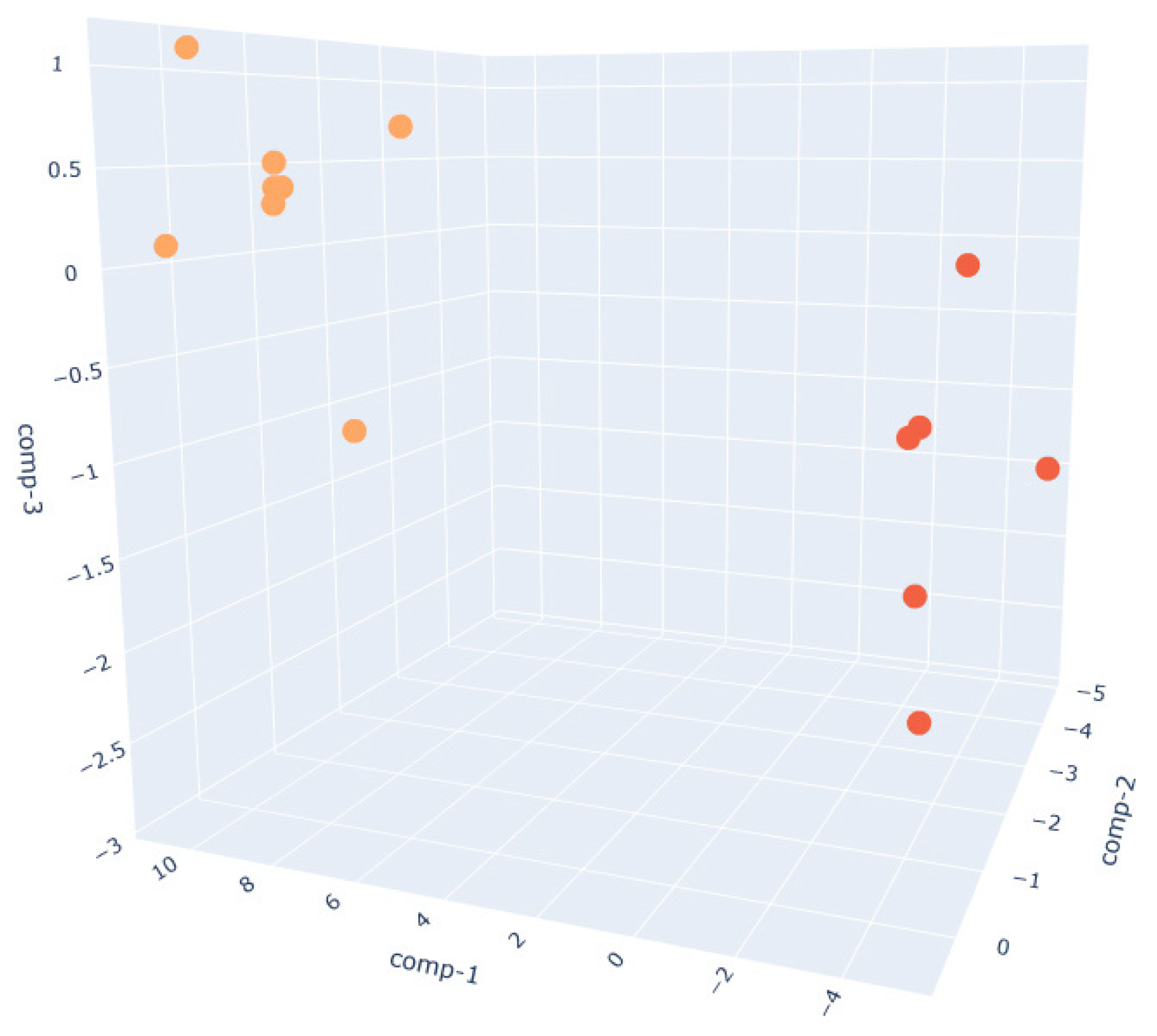 Sensors 25 02951 g007