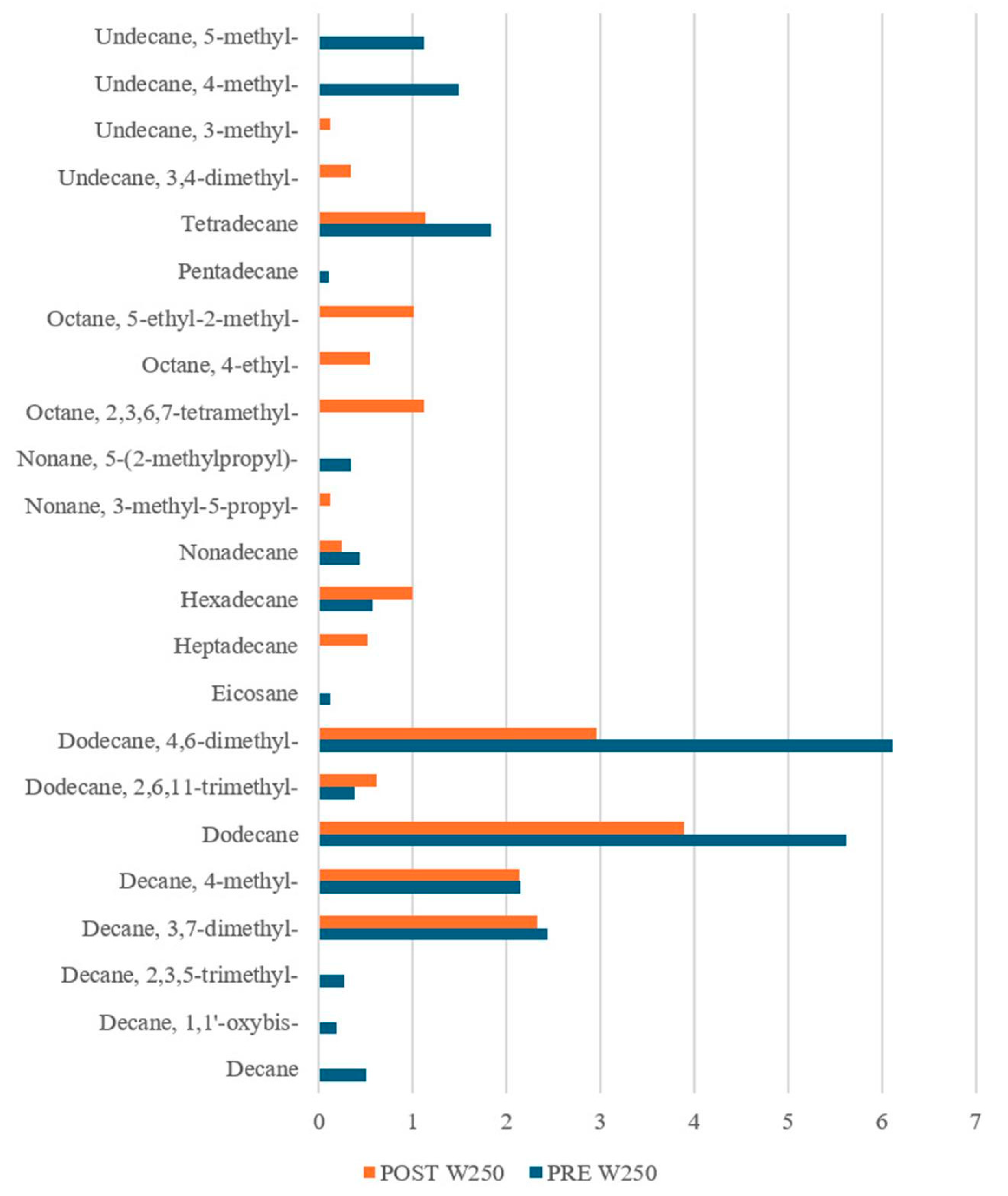 Sensors 25 02951 g010