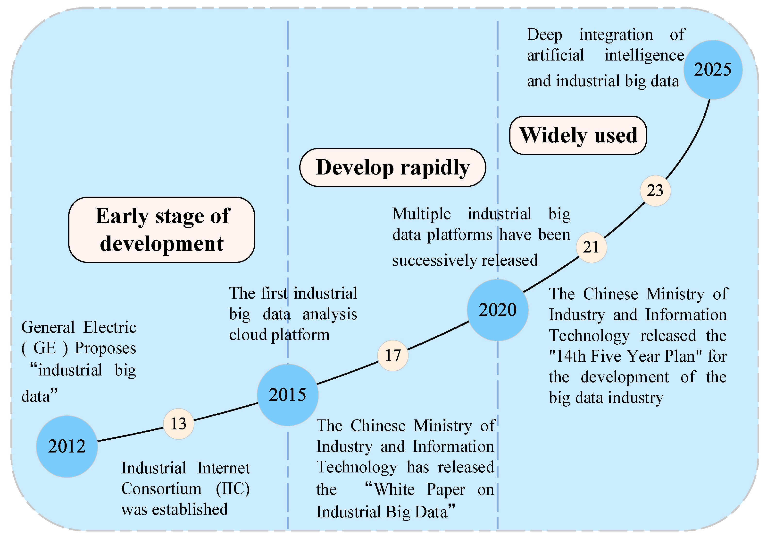 Sensors 25 02952 g002