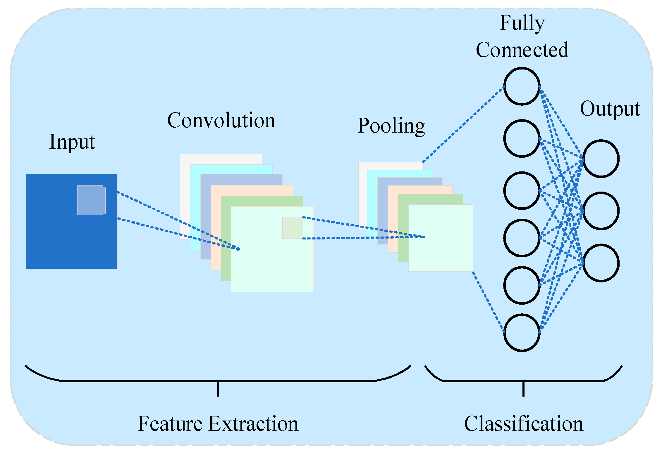 Sensors 25 02952 g005