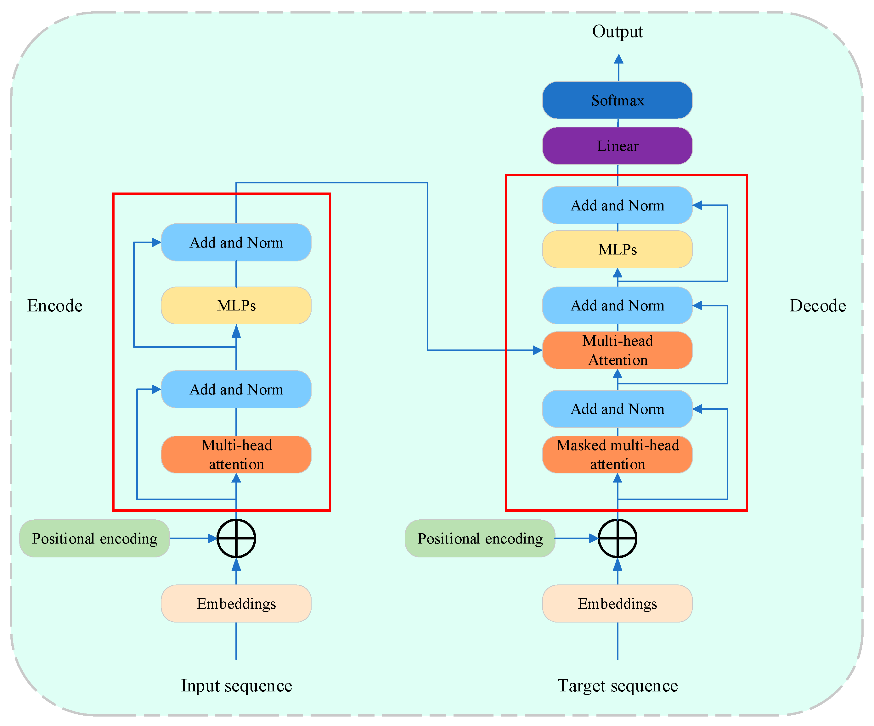 Sensors 25 02952 g012