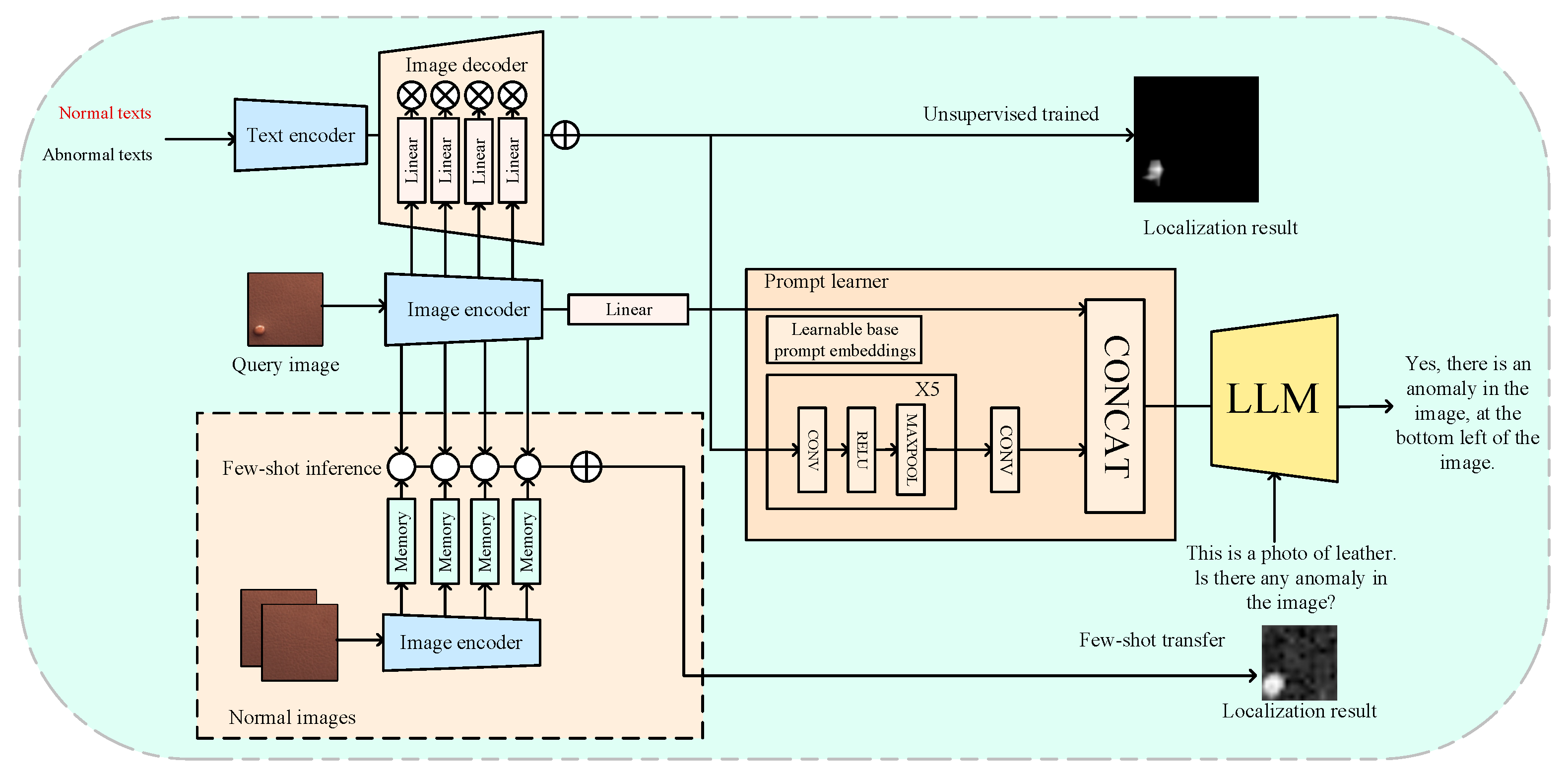 Sensors 25 02952 g013