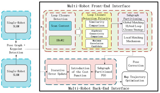 Simultaneous Localization and Mappingなど Multi-Robot Cooperative Simultaneous Localization and Mapping