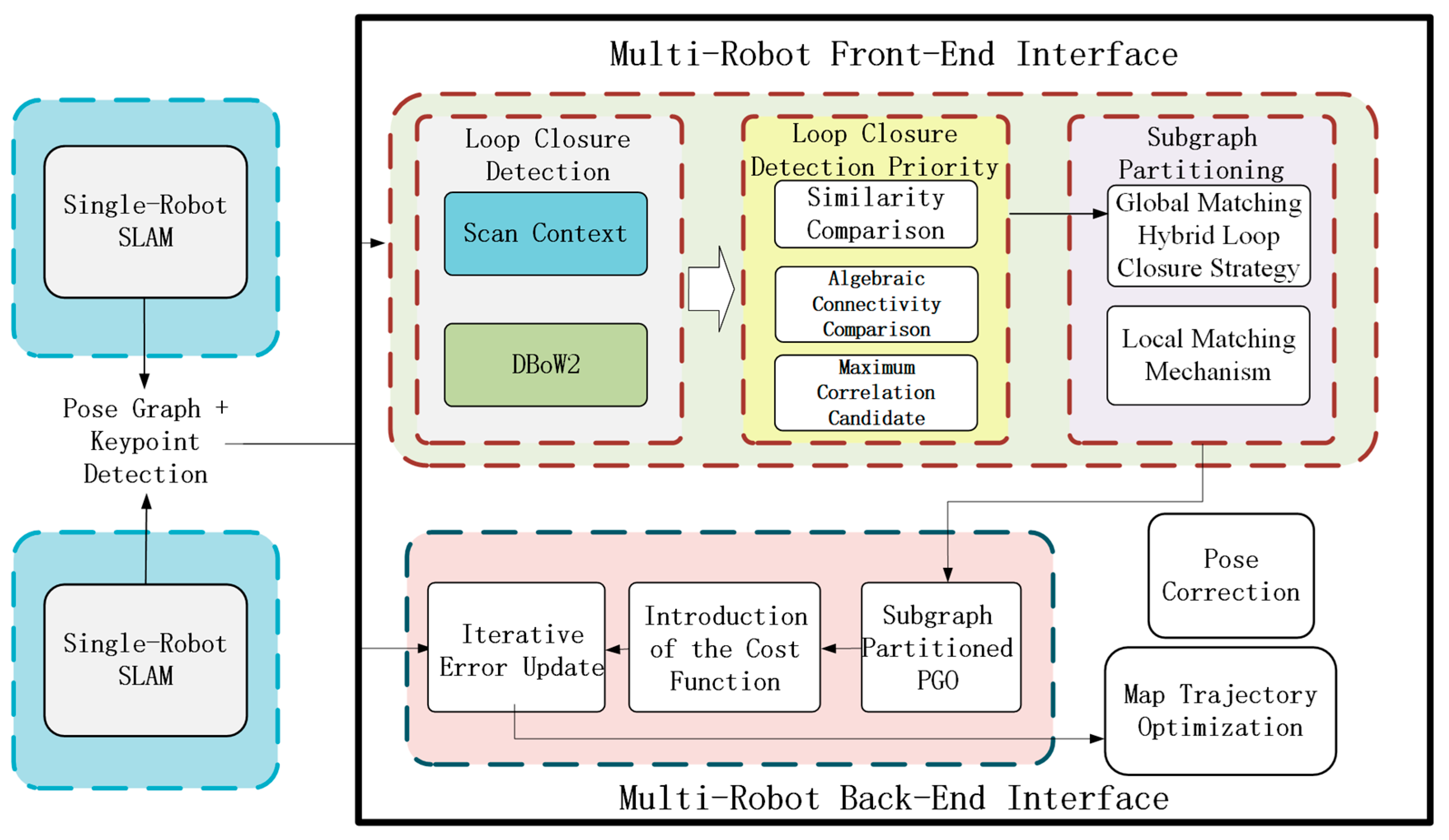 Sensors 25 02953 g001