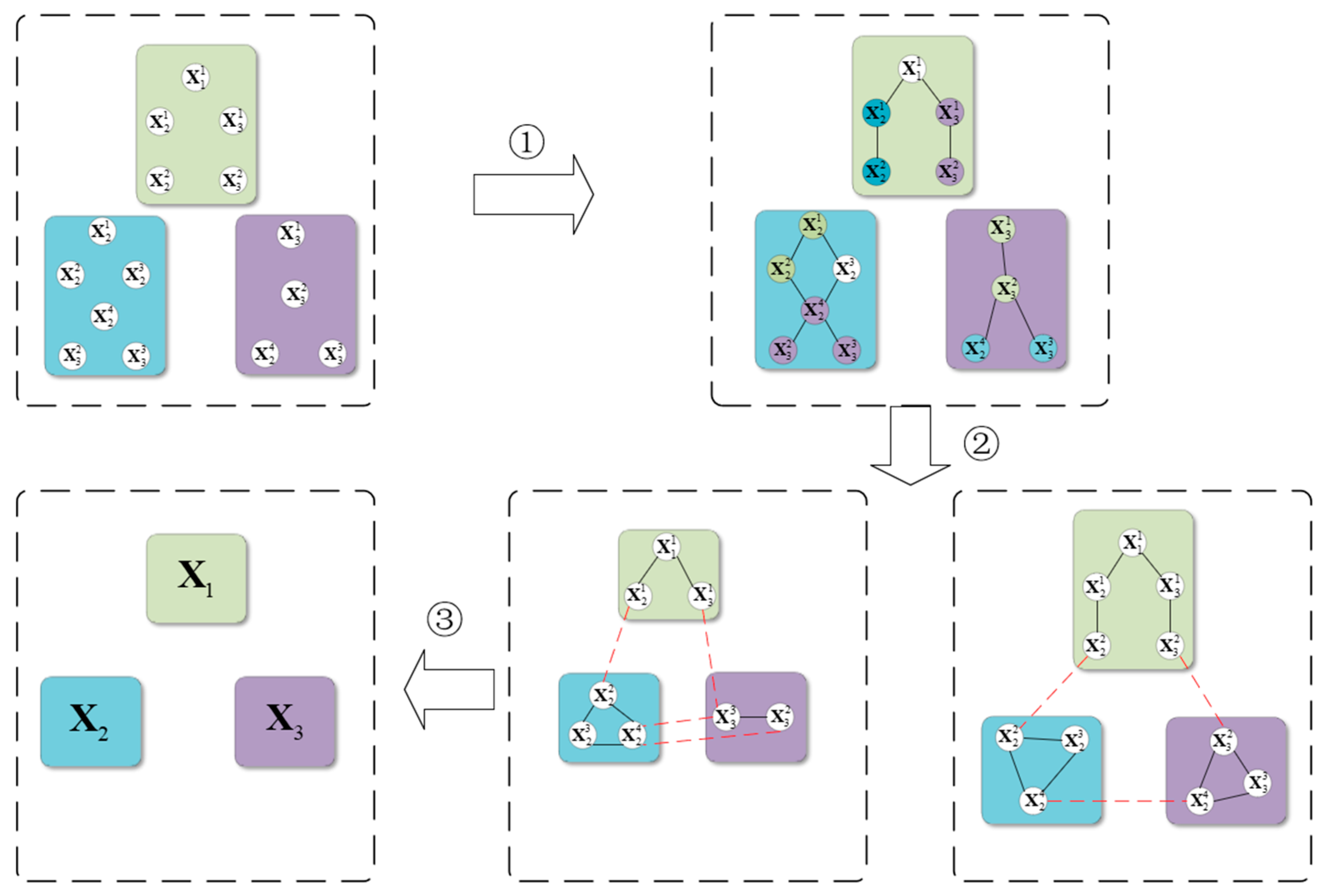 Sensors 25 02953 g002
