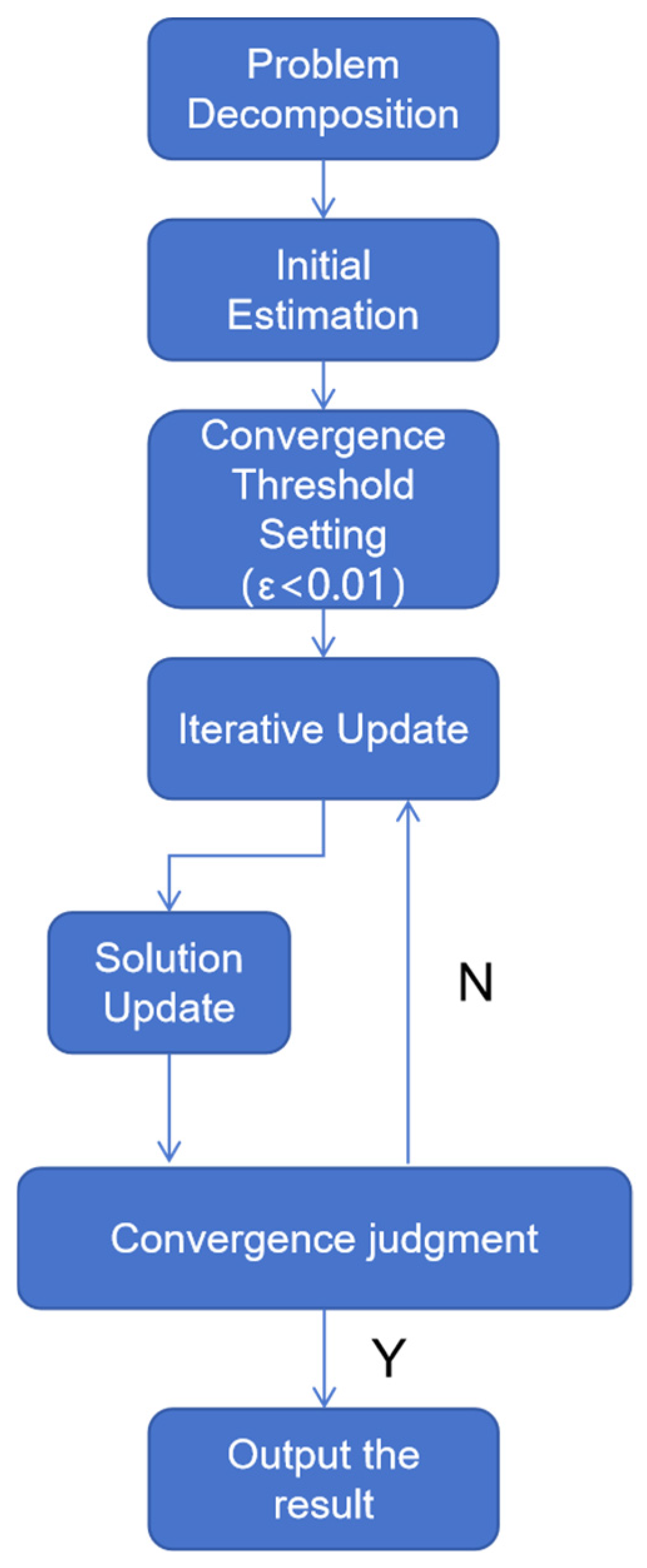 Sensors 25 02953 g003