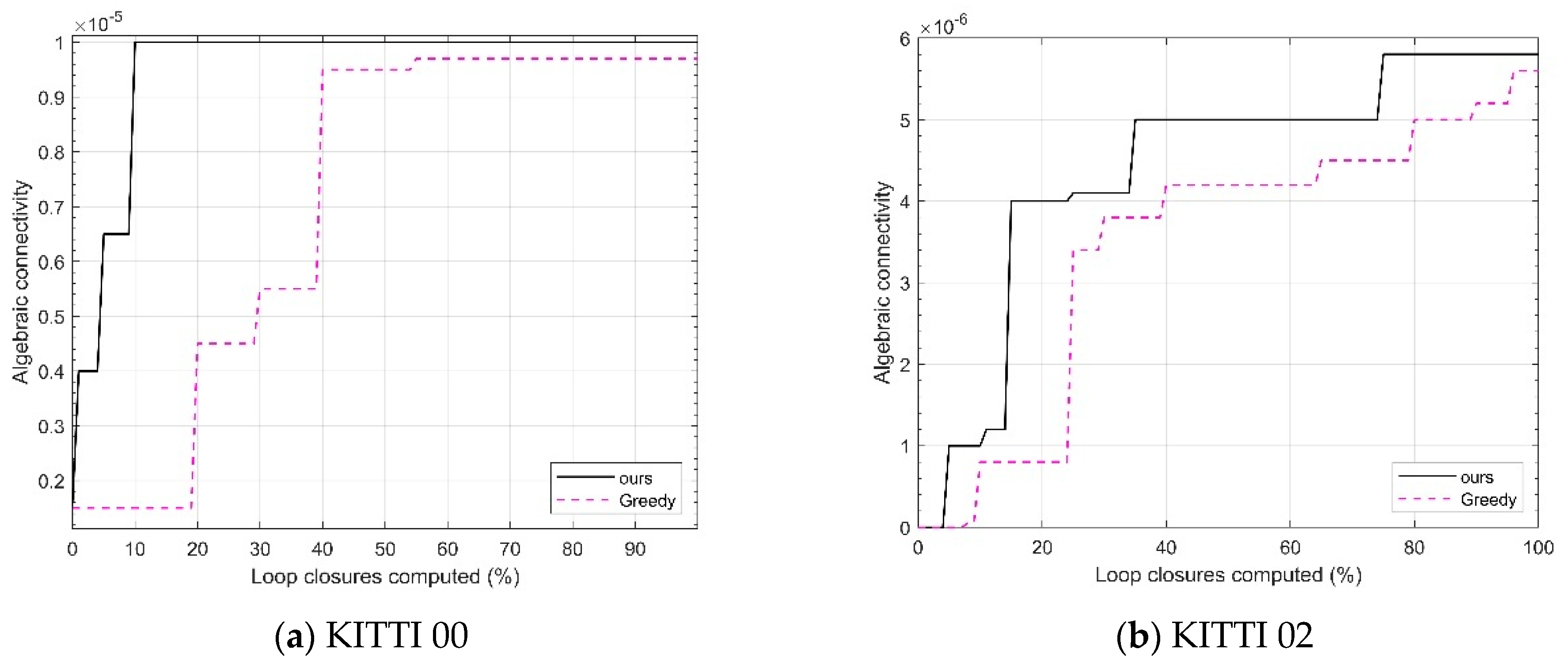 Sensors 25 02953 g004
