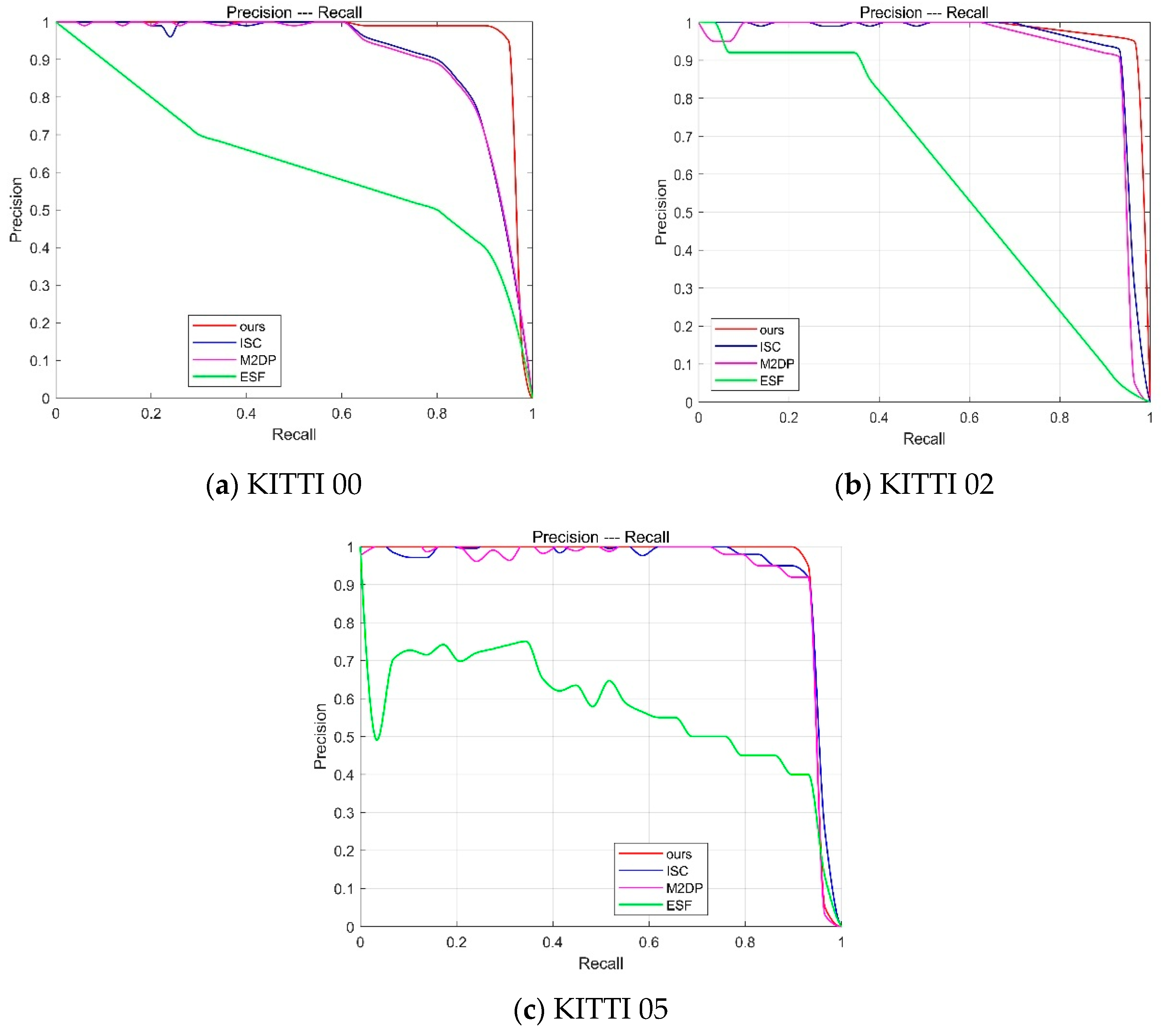 Sensors 25 02953 g005