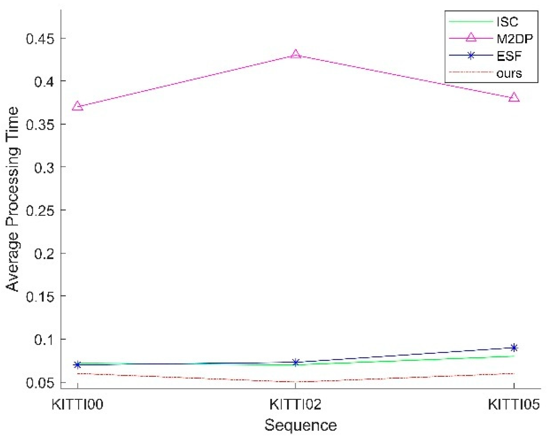 Sensors 25 02953 g006