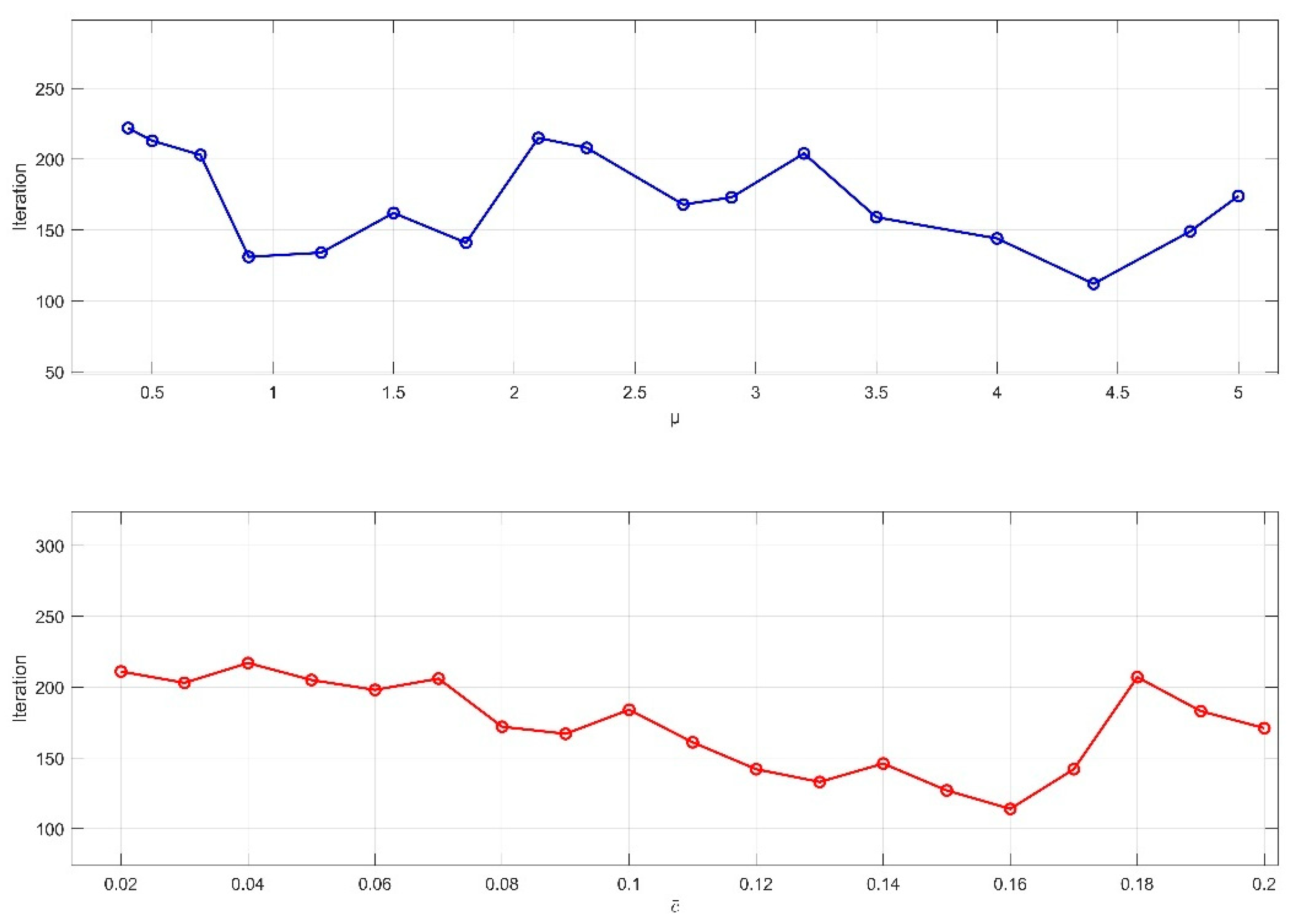 Sensors 25 02953 g008