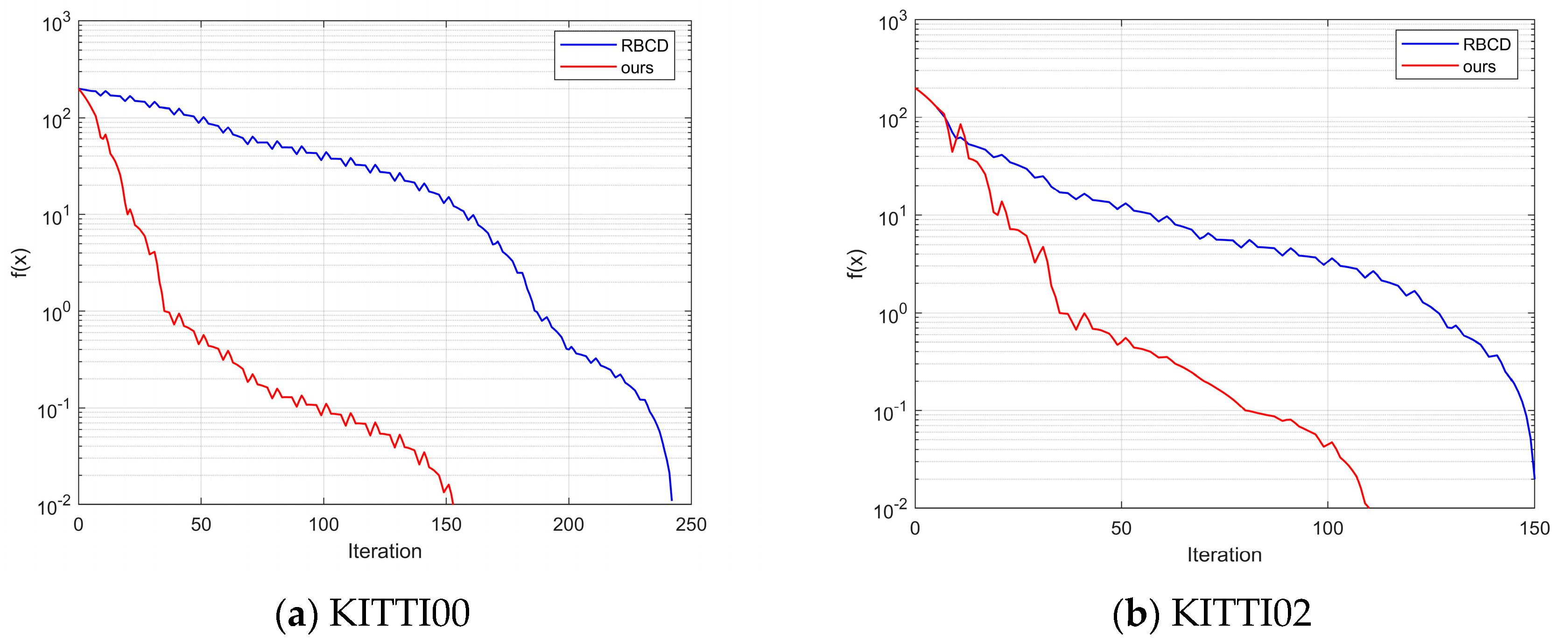 Sensors 25 02953 g009