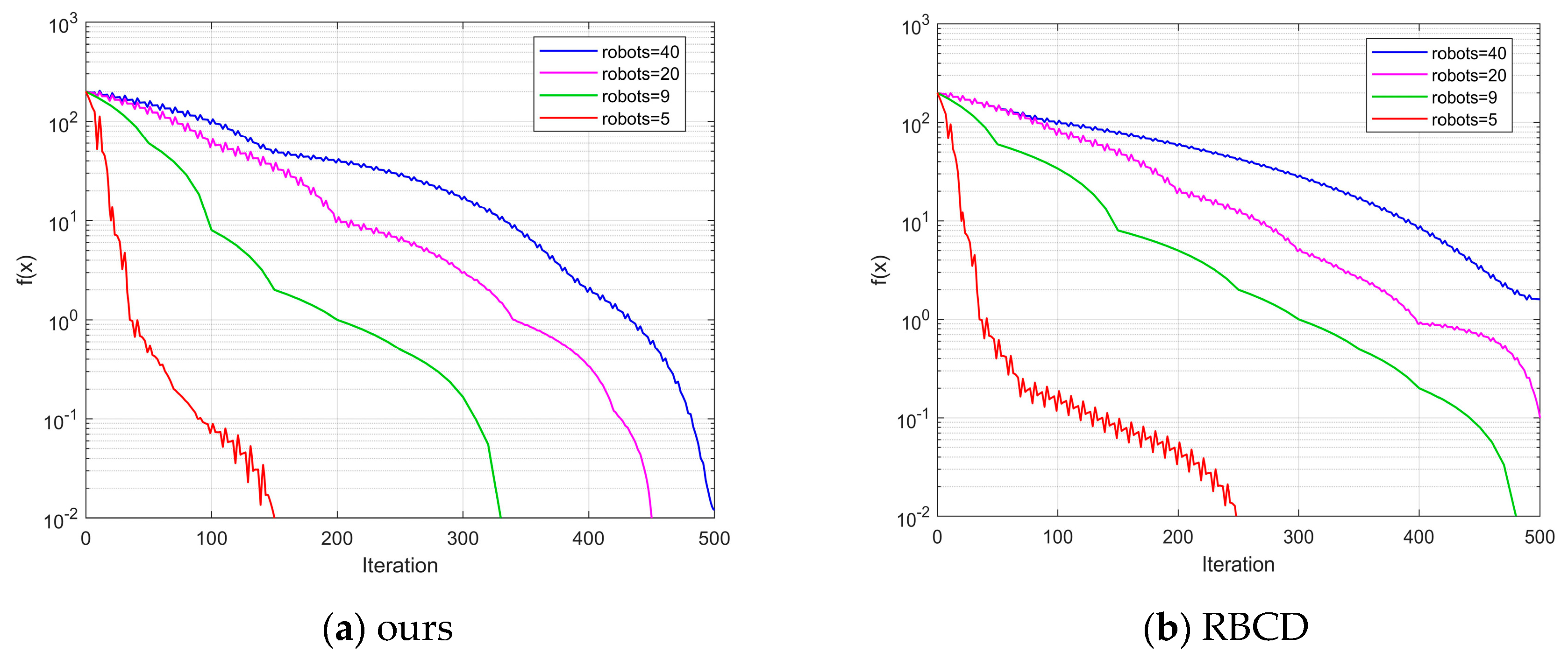 Sensors 25 02953 g010