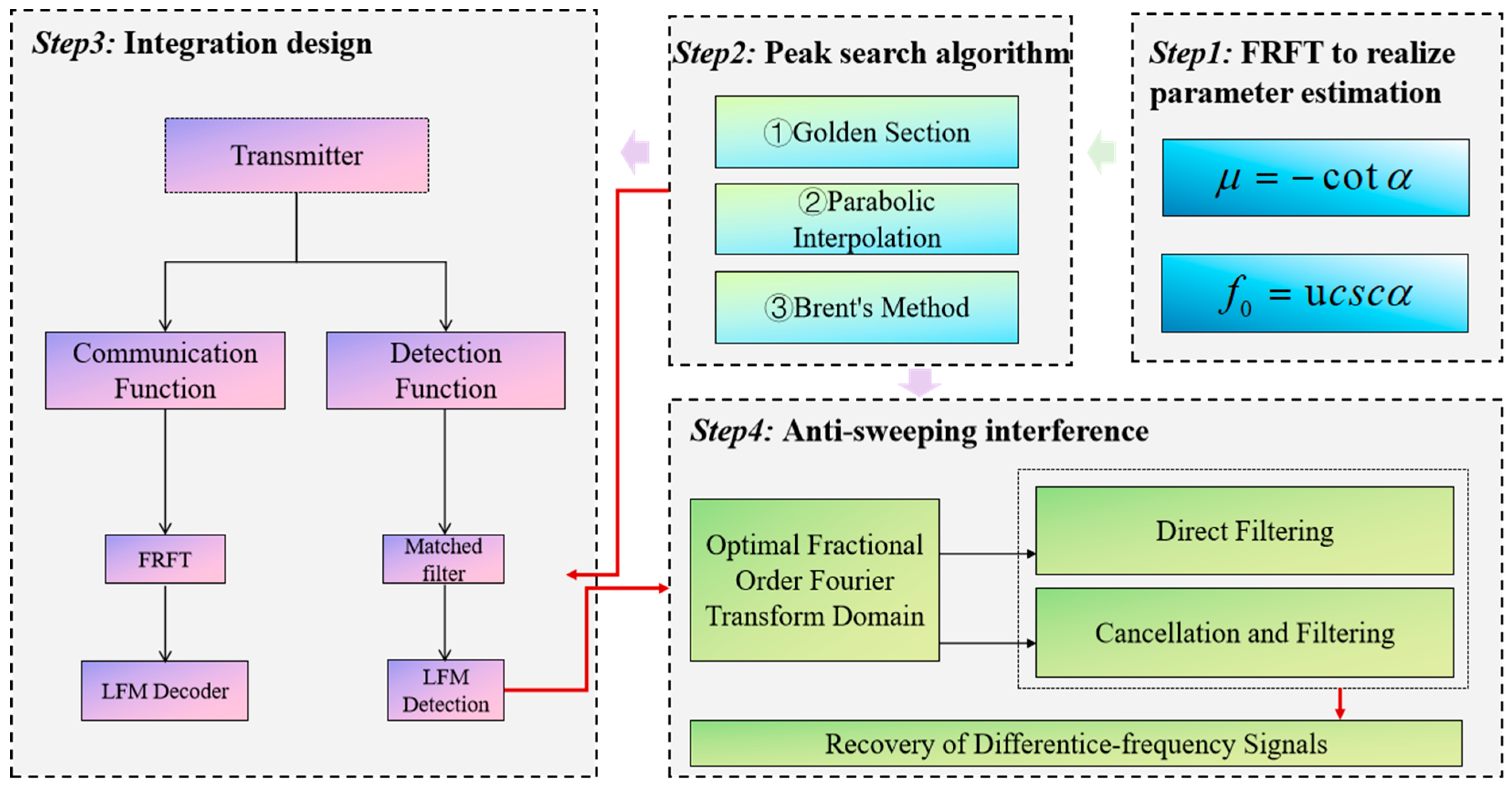 Sensors 25 02956 g001