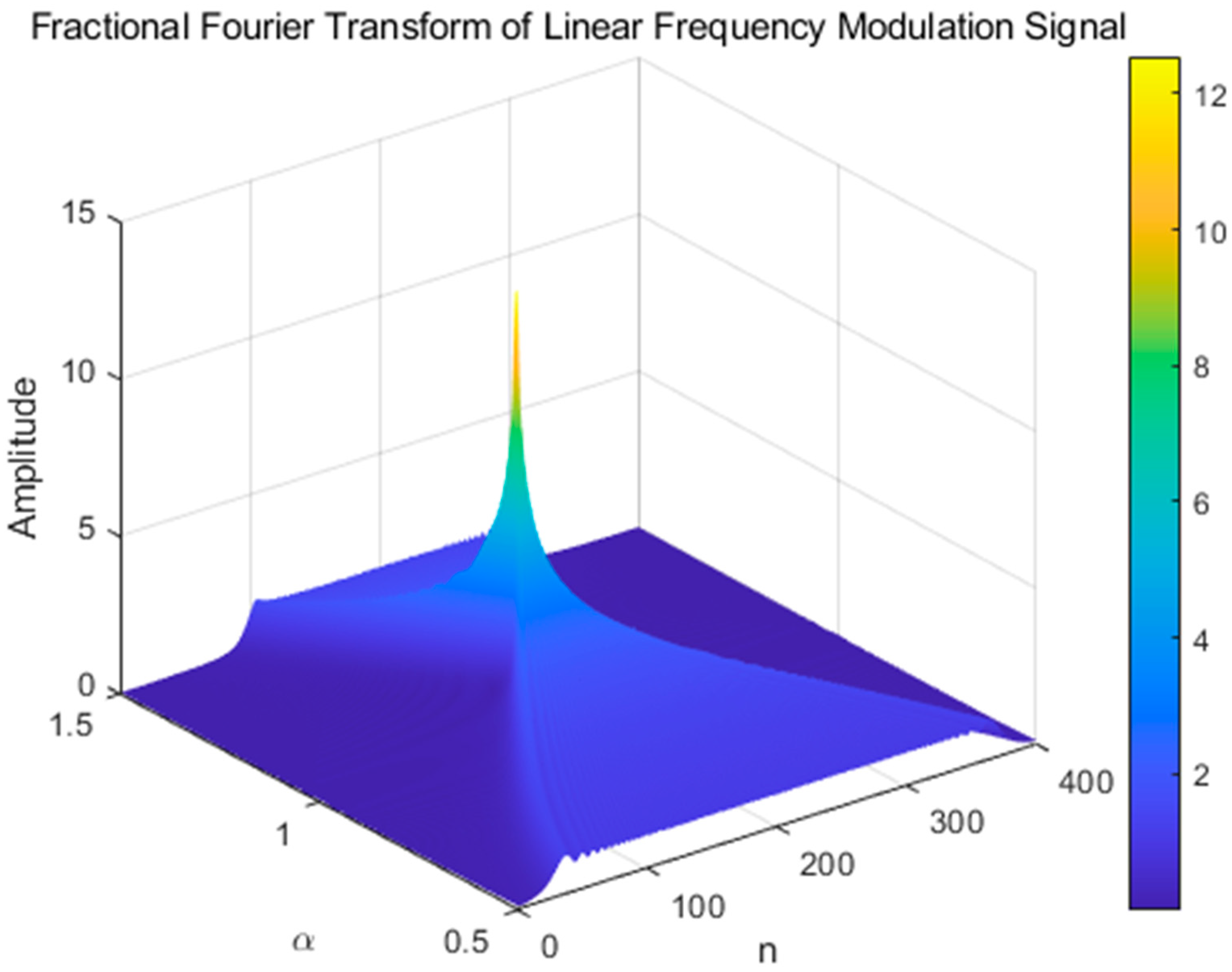 Sensors 25 02956 g002