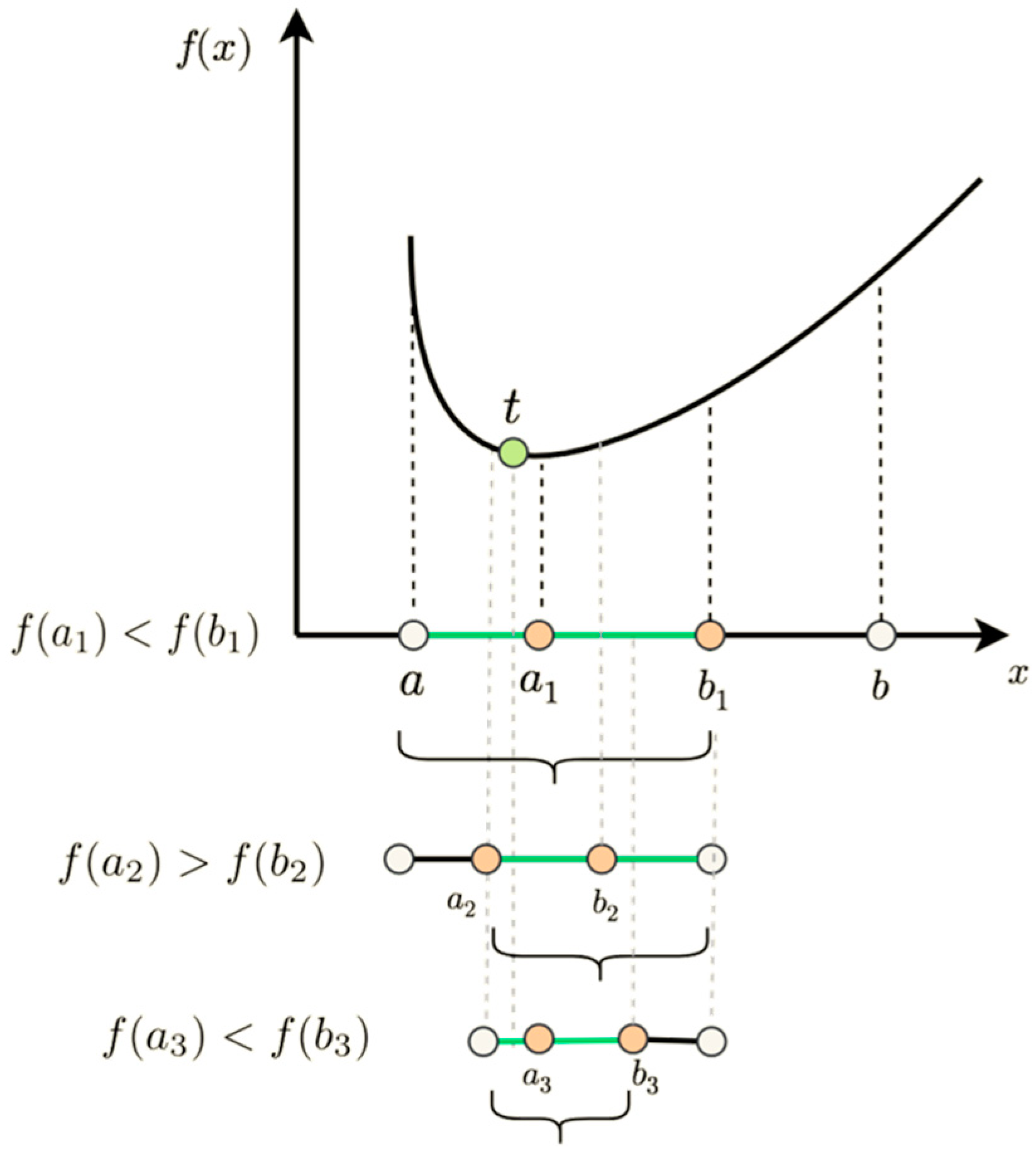 Sensors 25 02956 g004