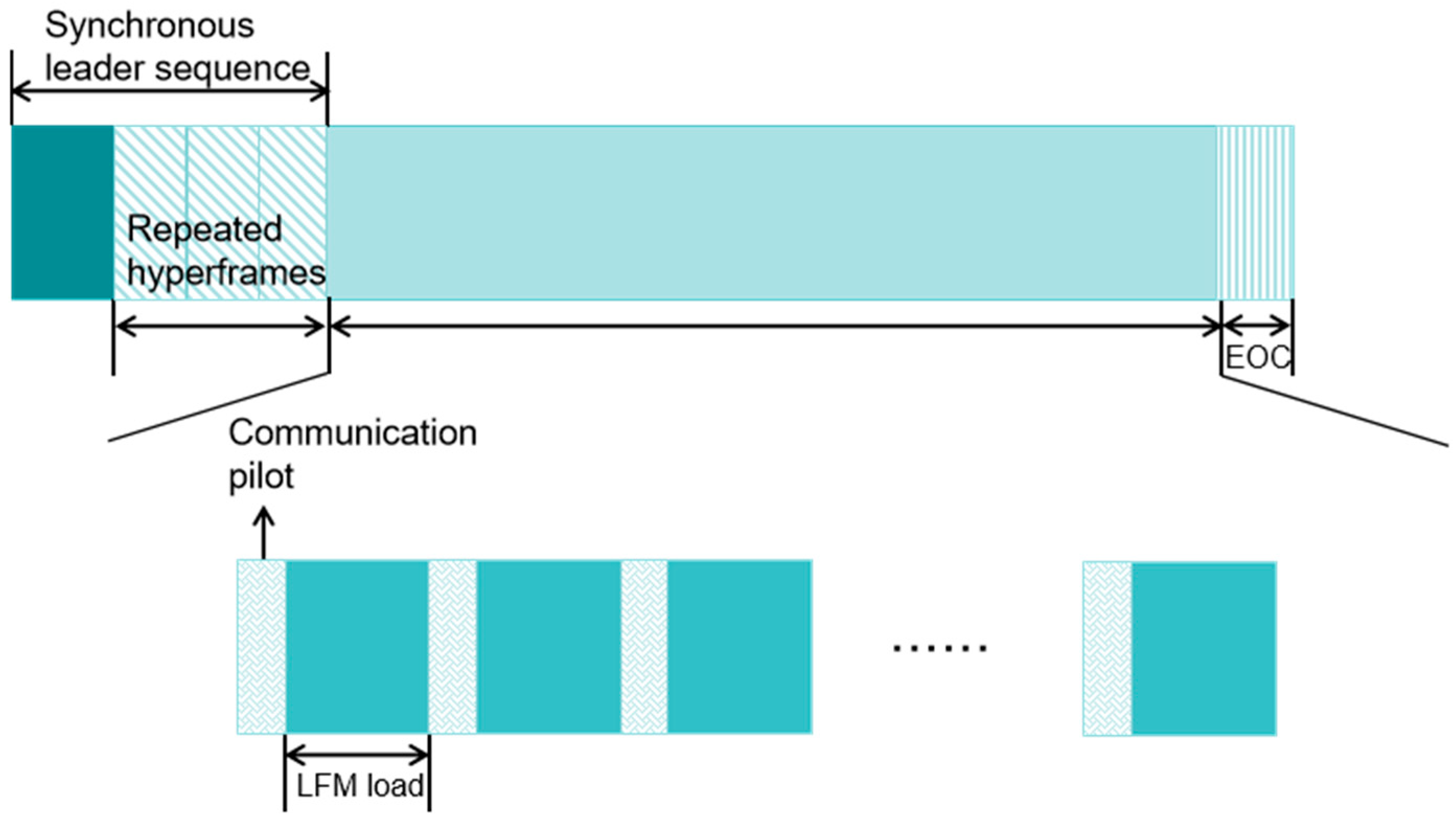 Sensors 25 02956 g007