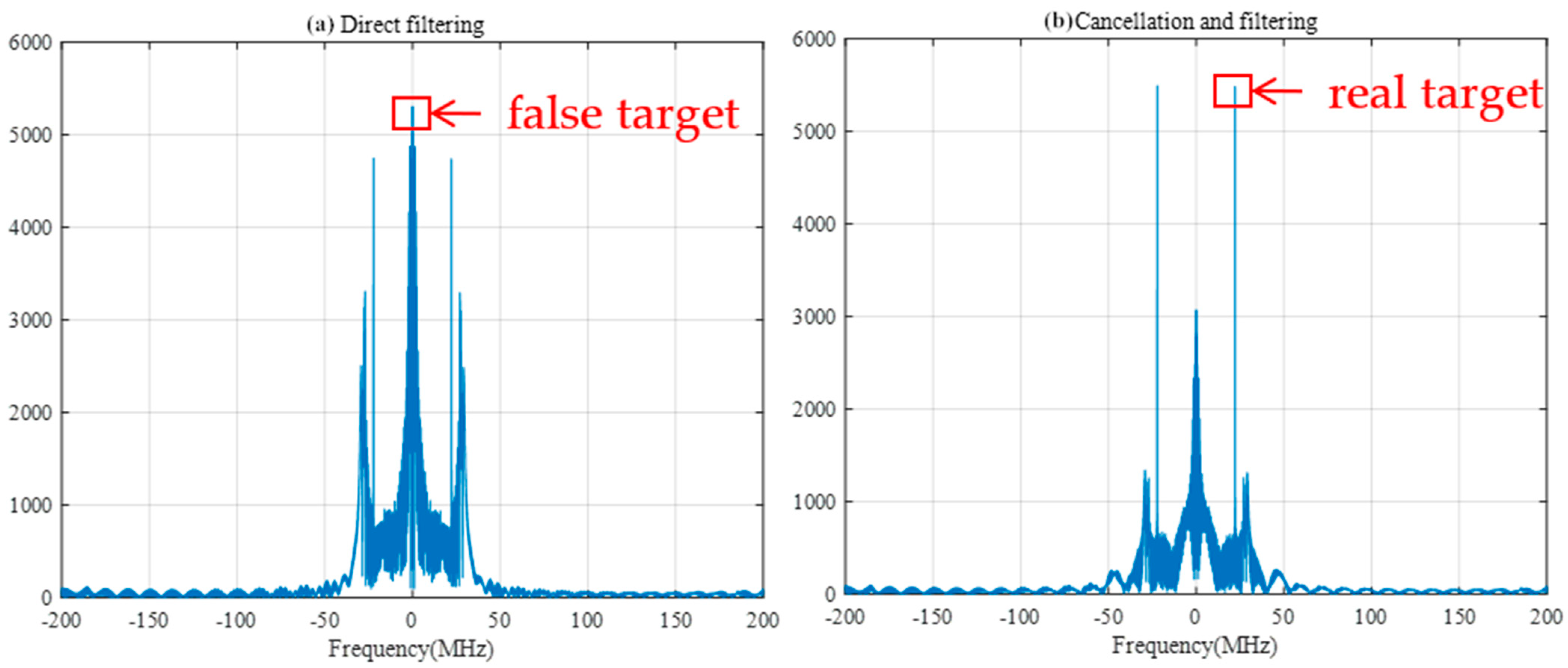 Sensors 25 02956 g018