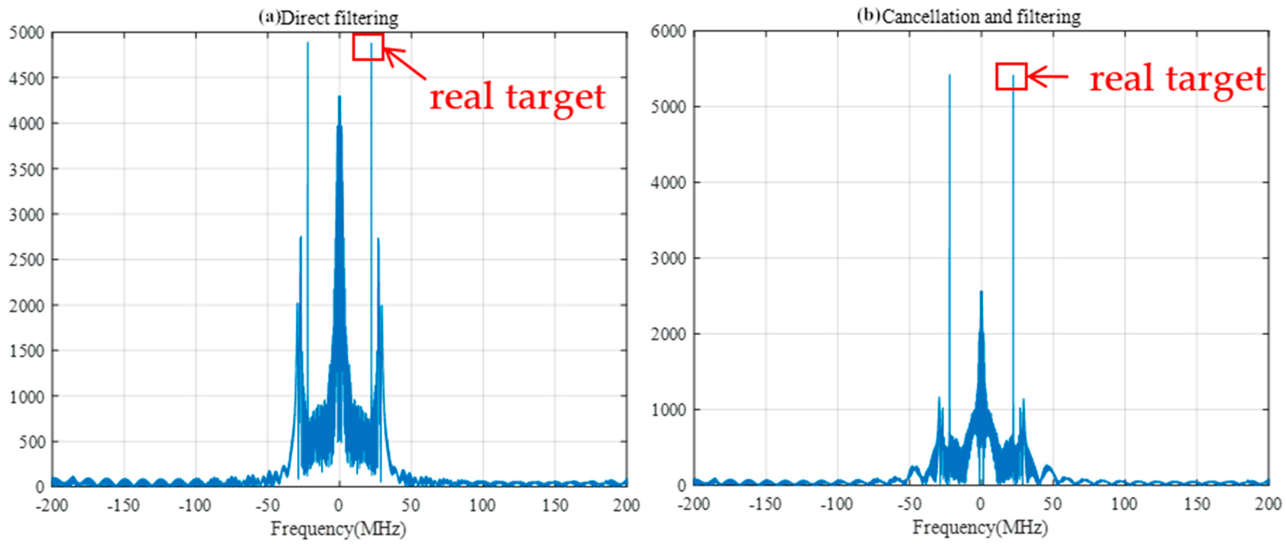 Sensors 25 02956 g020
