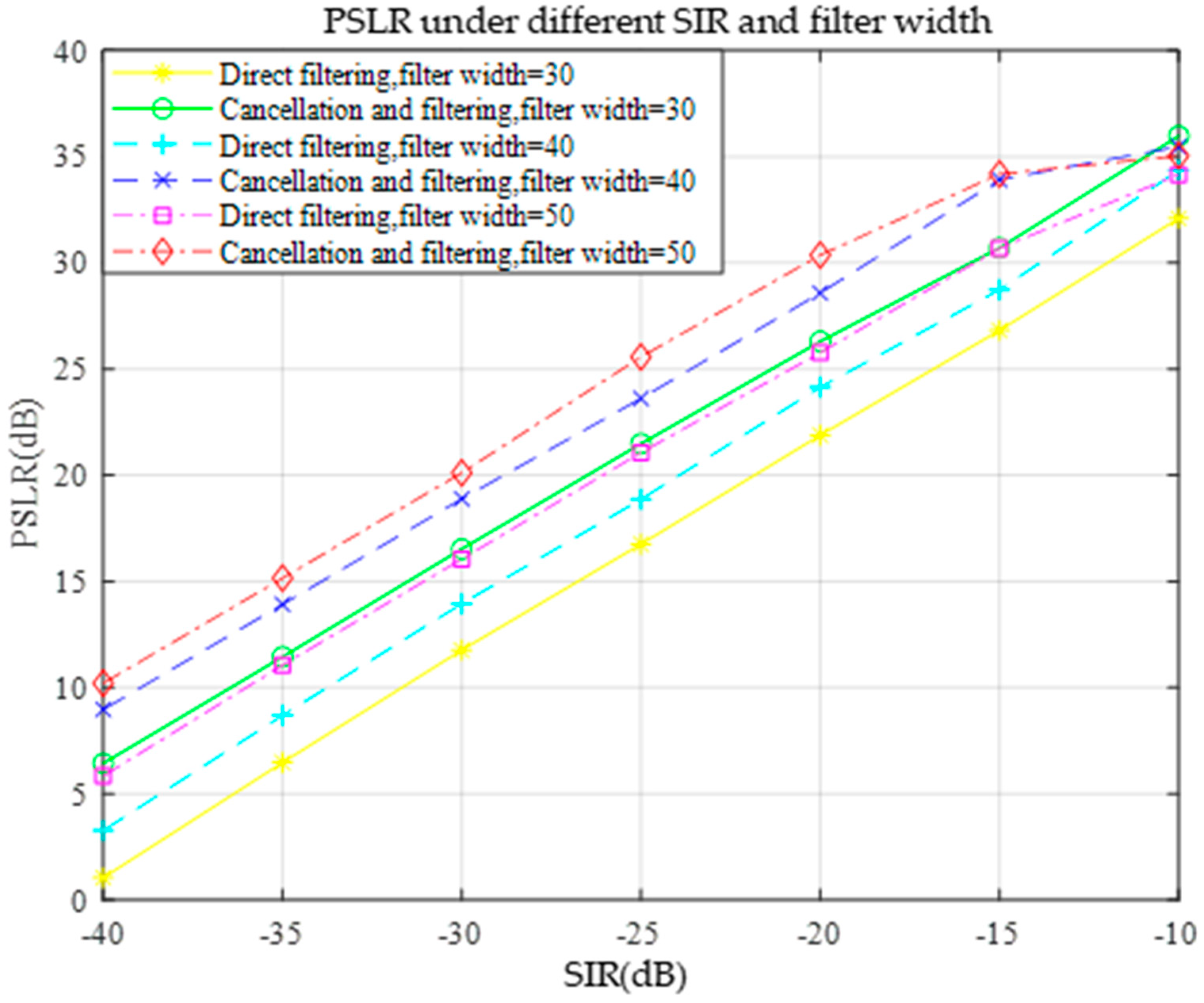 Sensors 25 02956 g021