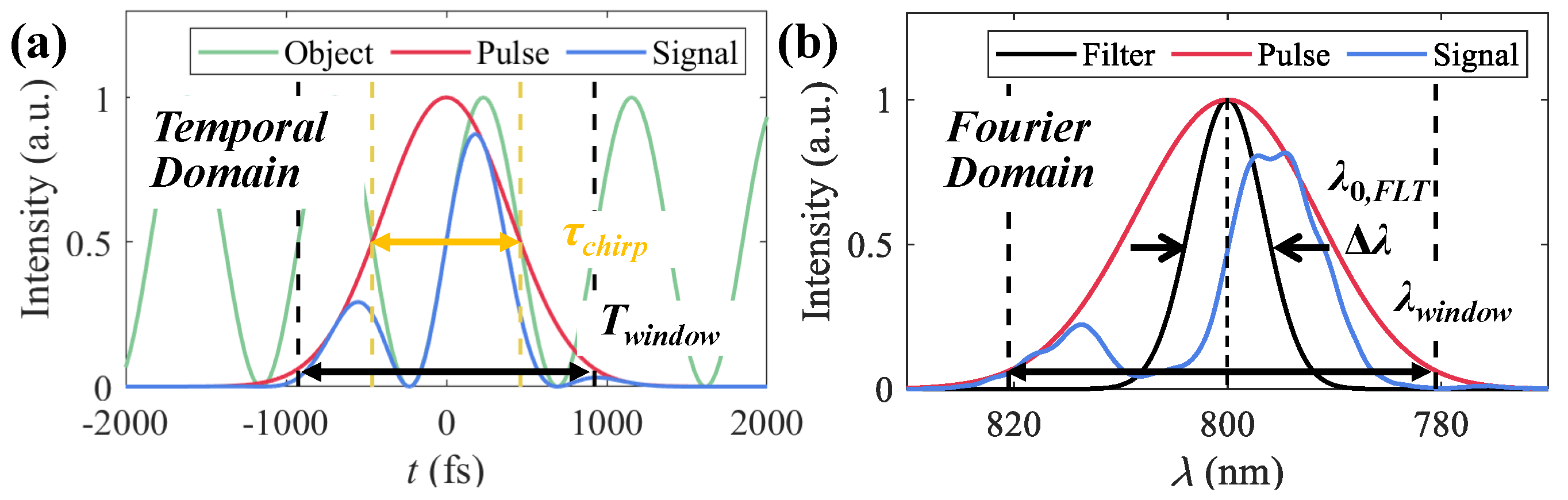 Sensors 25 02957 g003