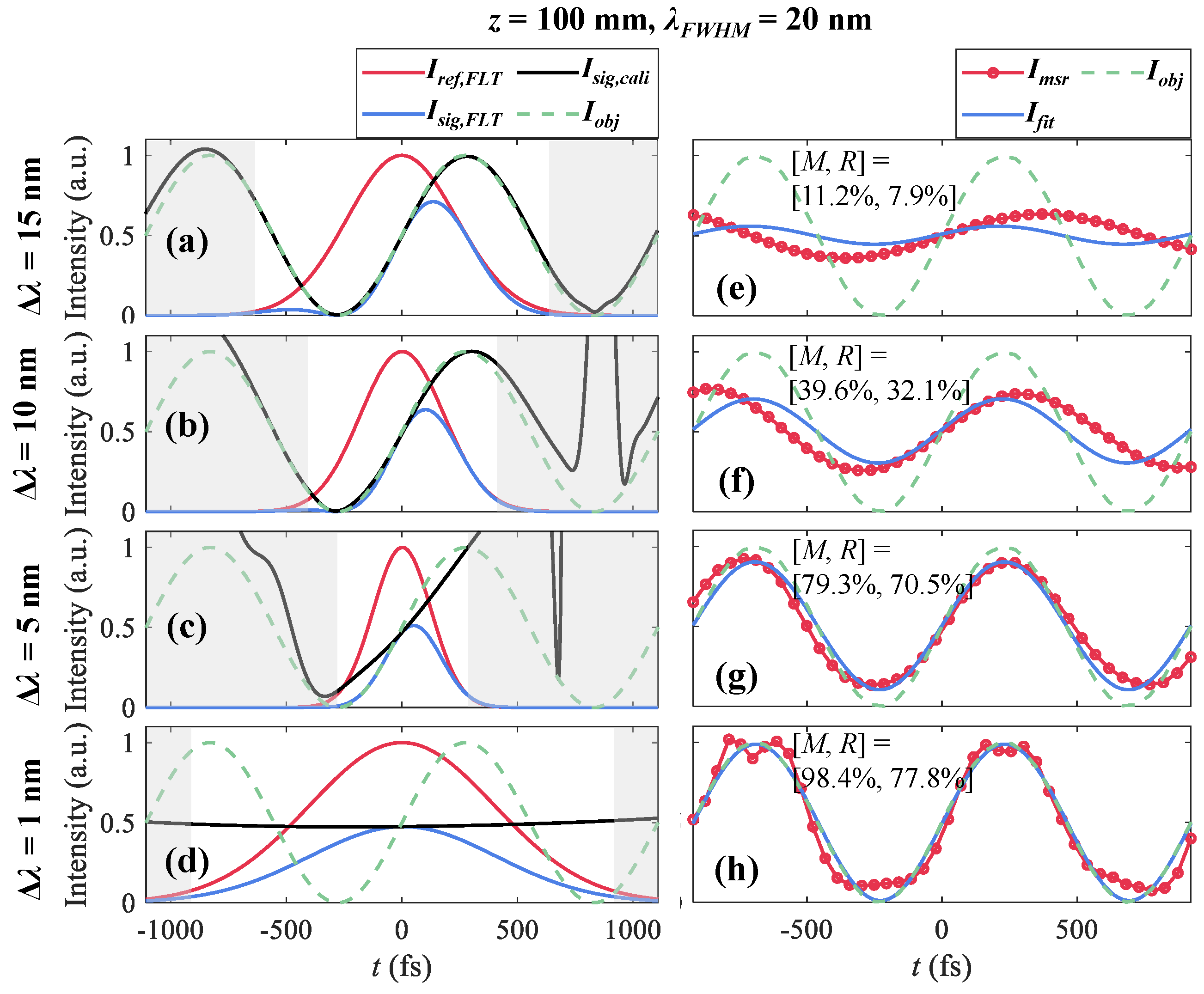 Sensors 25 02957 g004