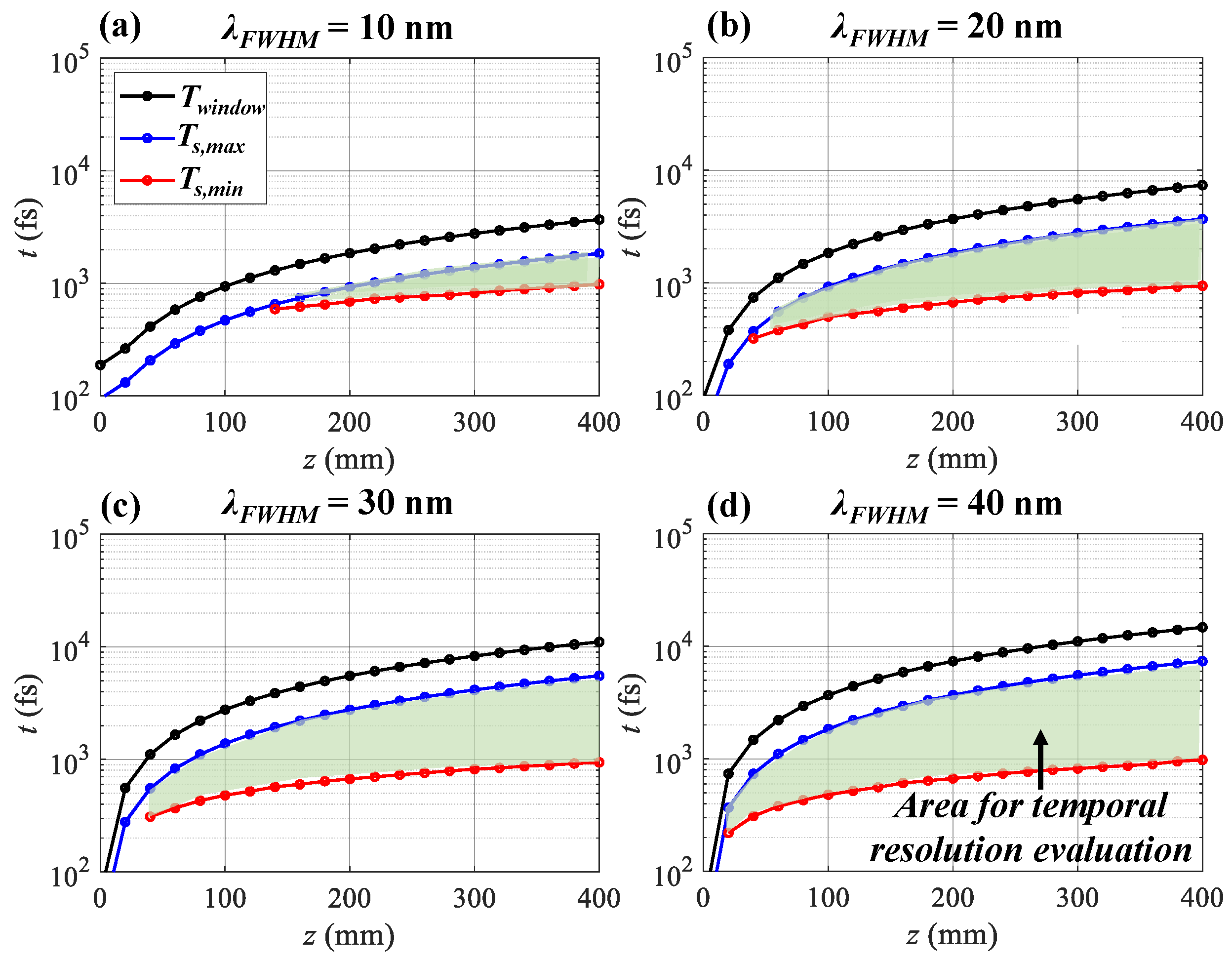 Sensors 25 02957 g009
