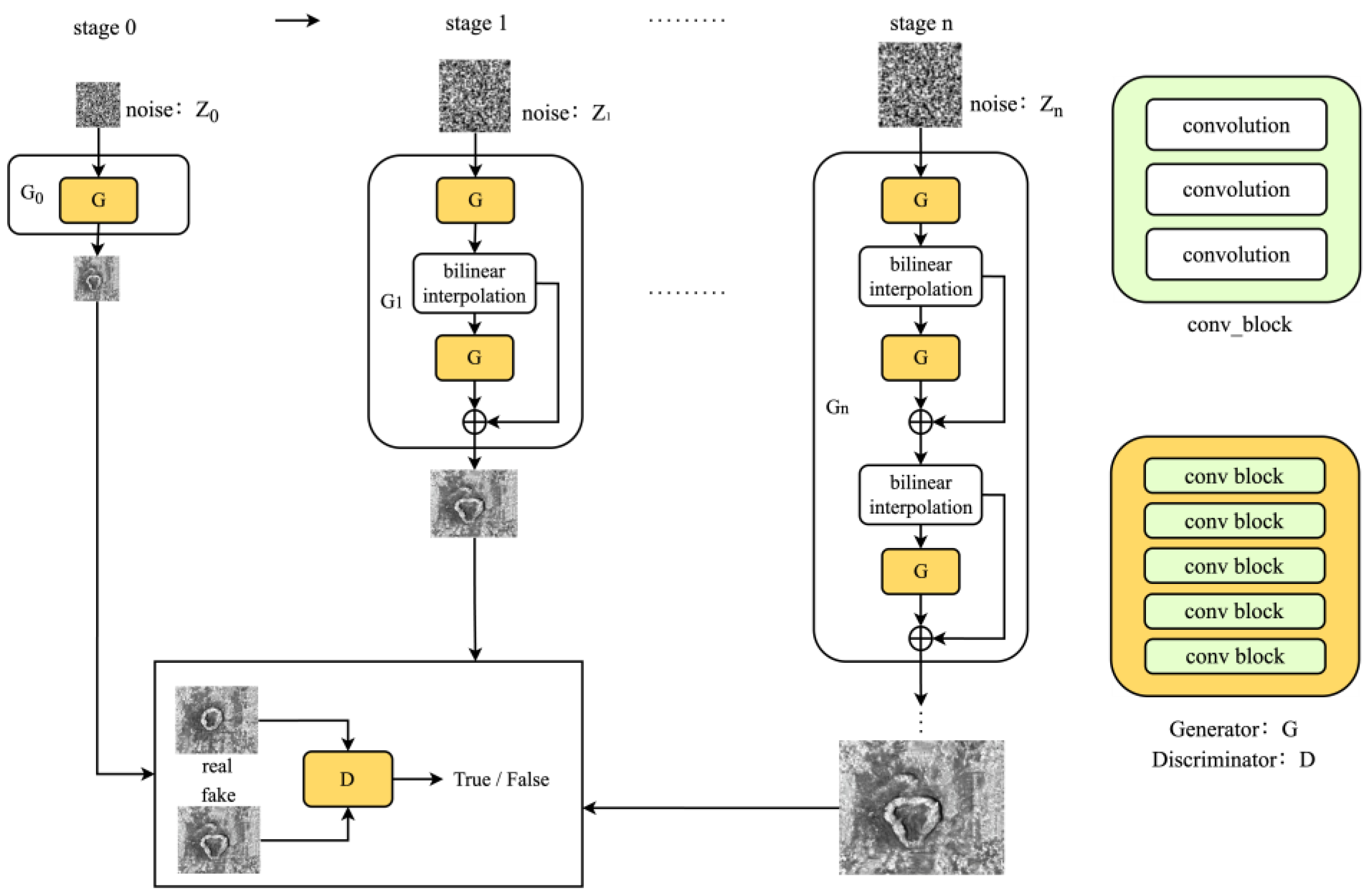 Sensors 25 02958 g001