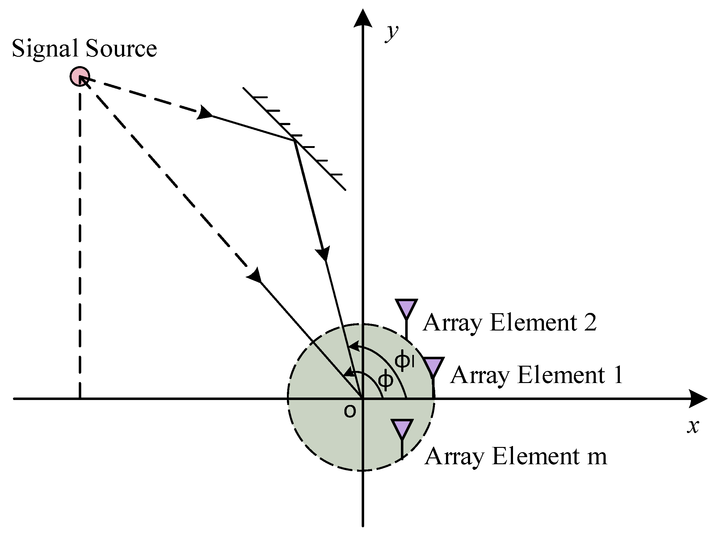 Sensors 25 02959 g001