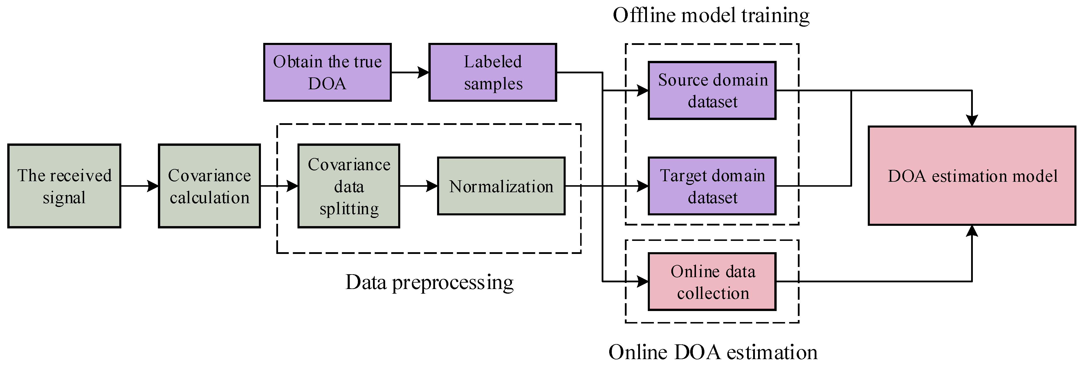 Sensors 25 02959 g002