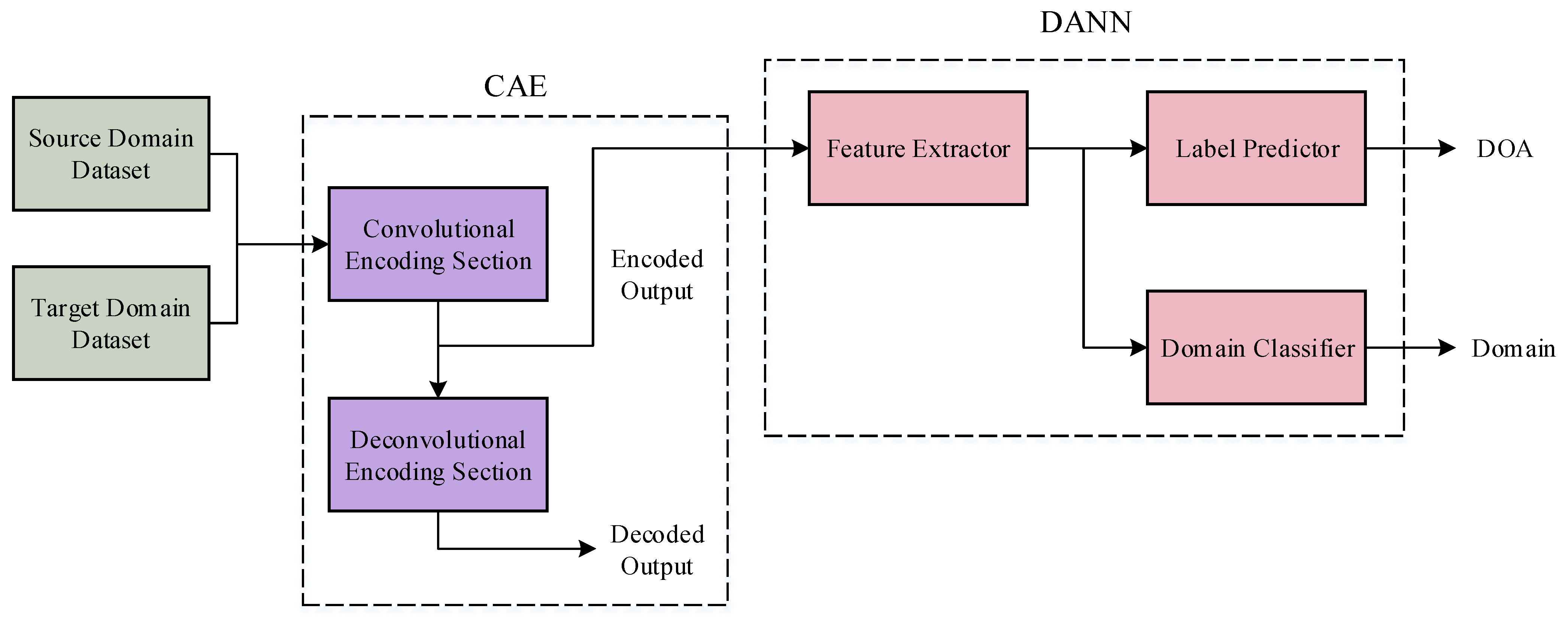 Sensors 25 02959 g003