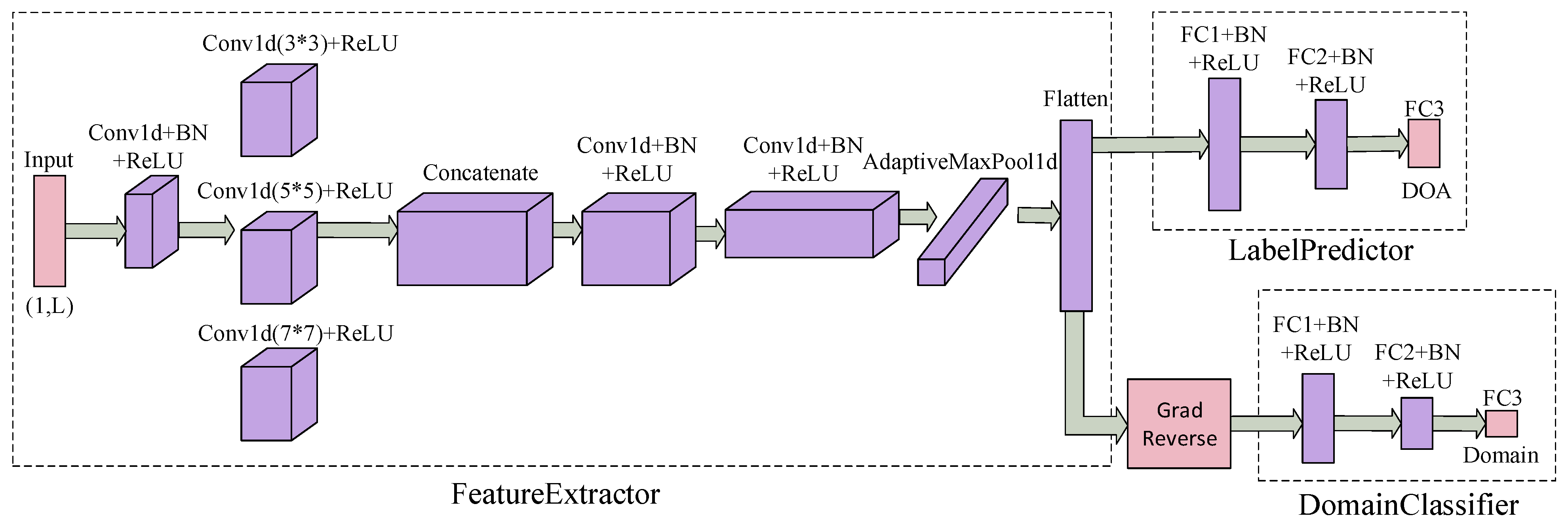 Sensors 25 02959 g005