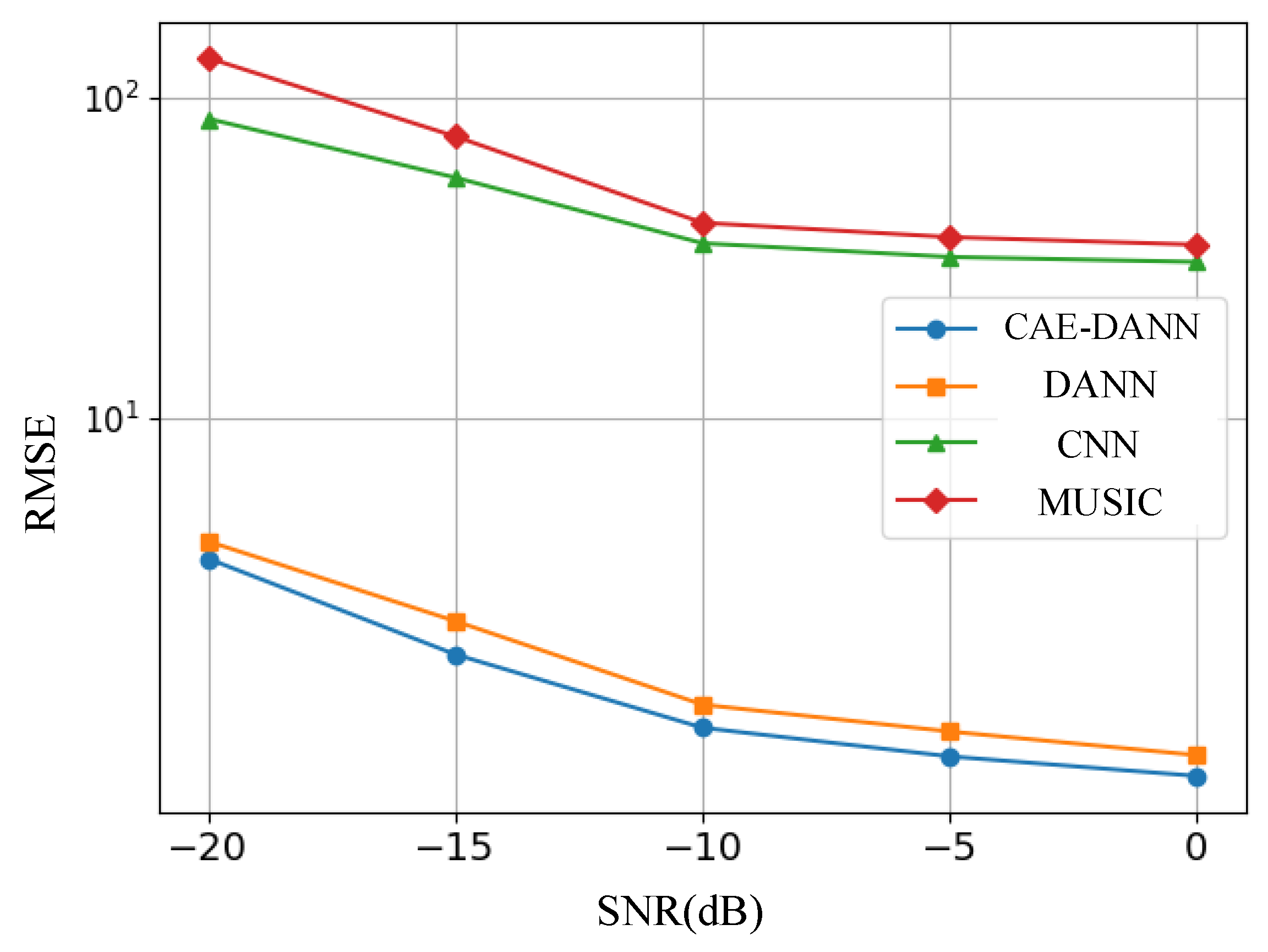 Sensors 25 02959 g007