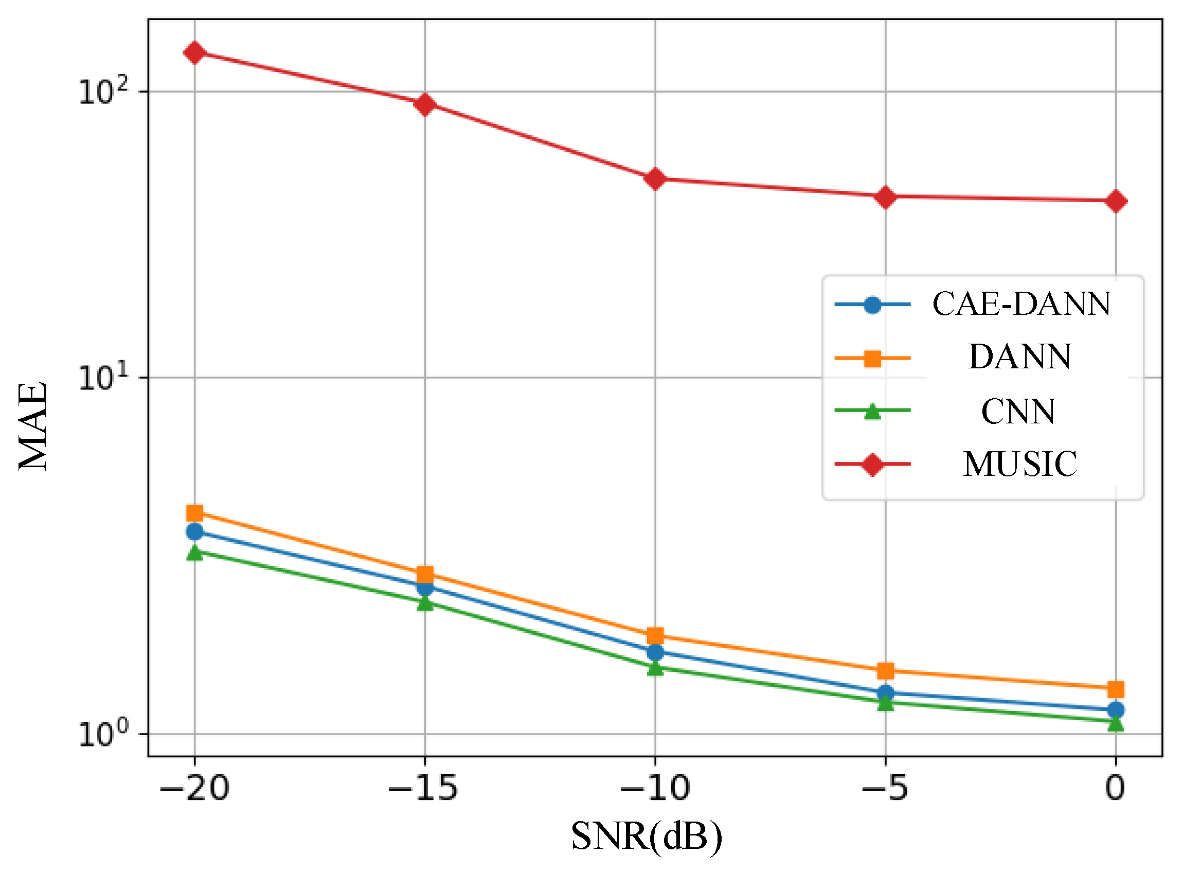 Sensors 25 02959 g008