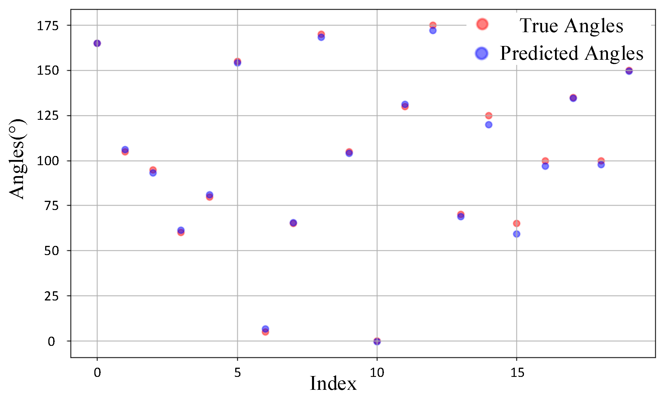 Sensors 25 02959 g014