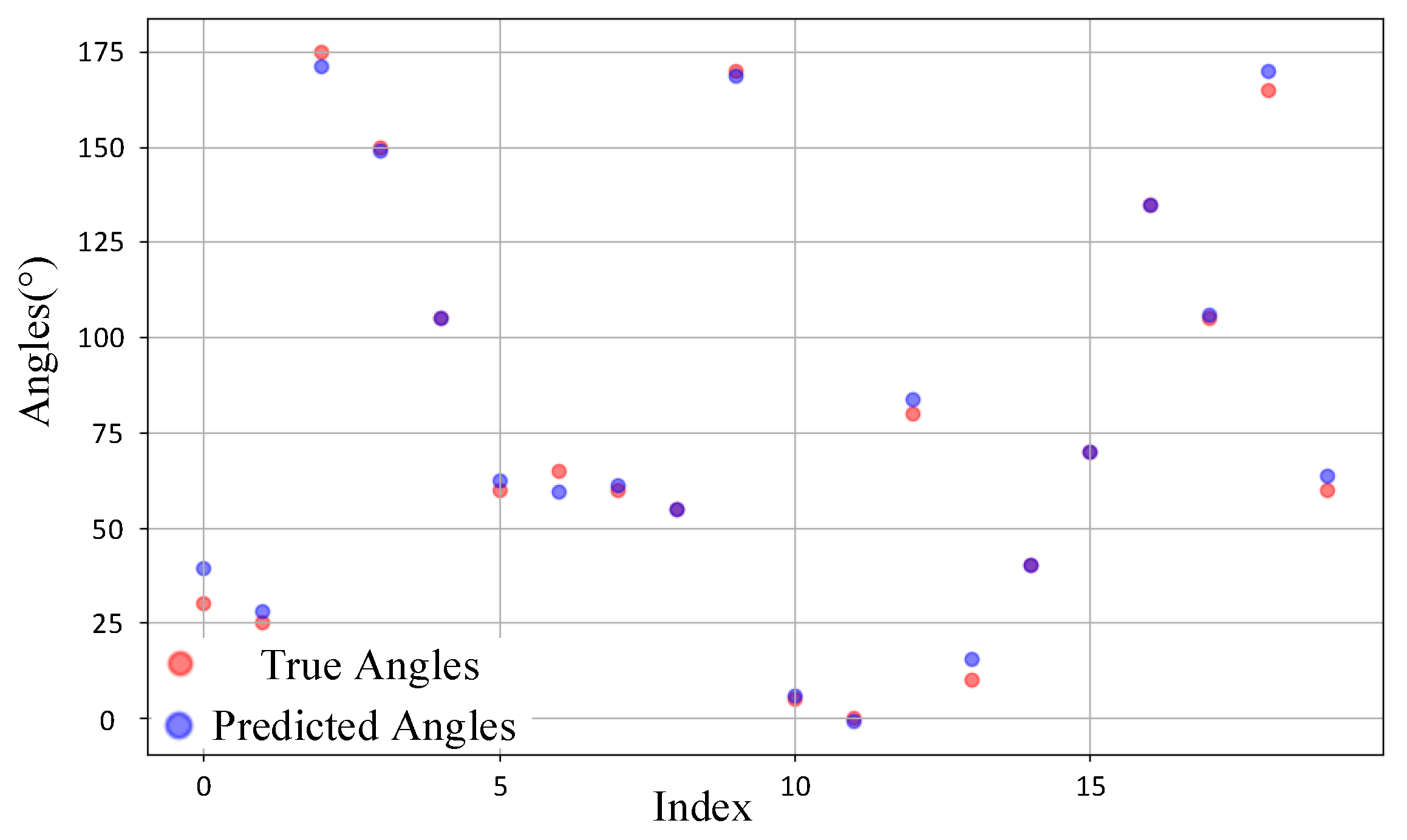 Sensors 25 02959 g015