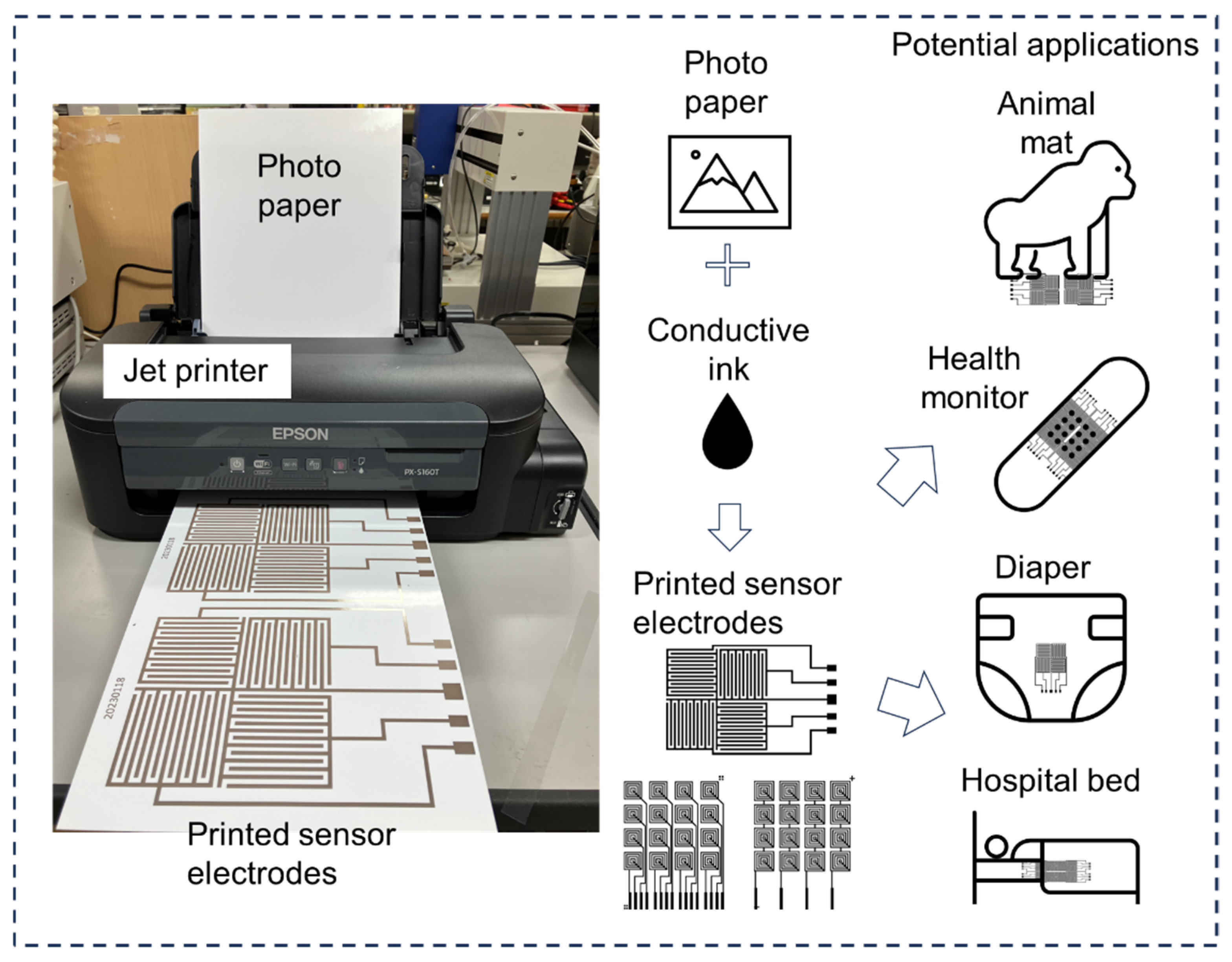 Sensors 25 02961 g001