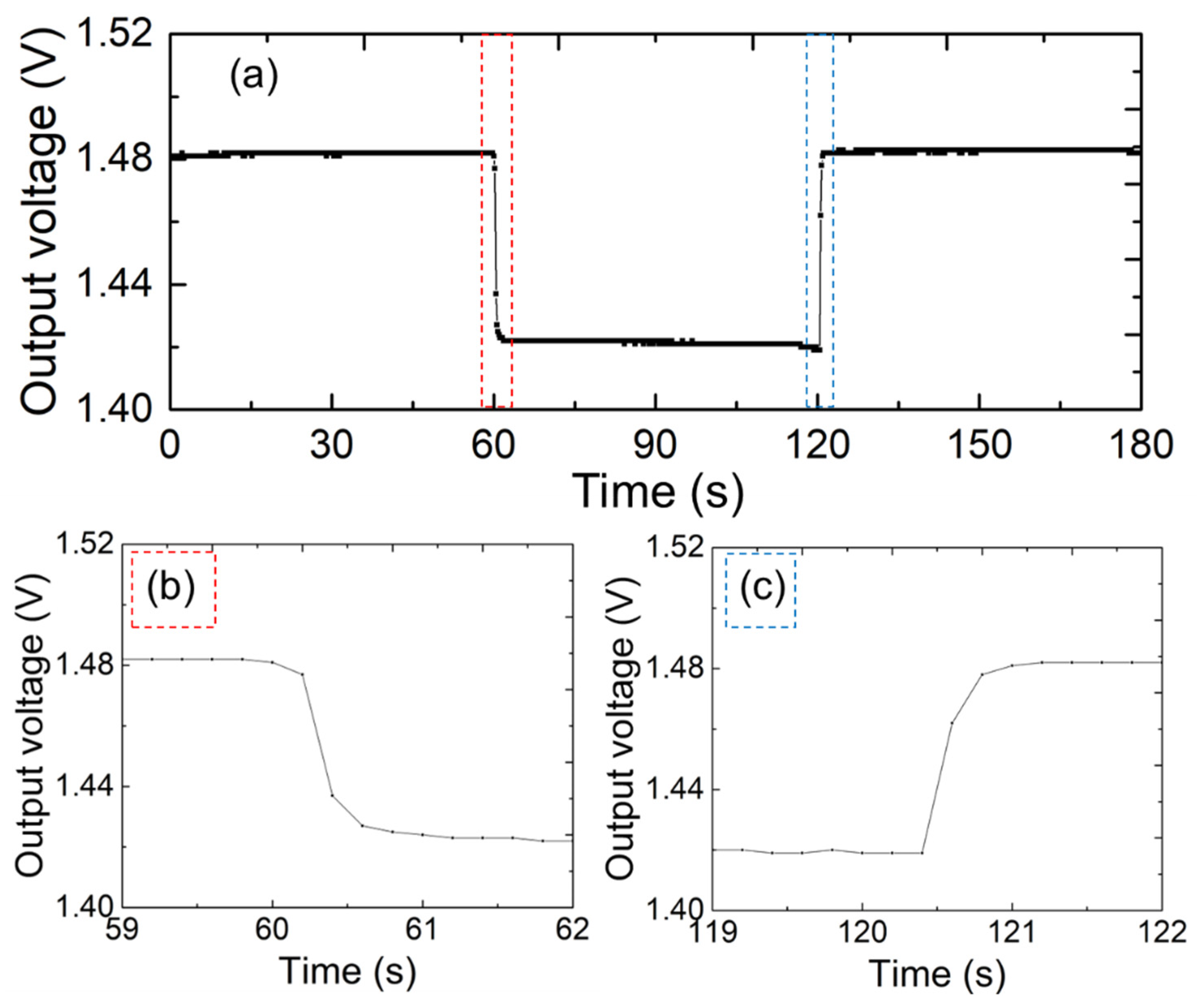 Sensors 25 02961 g004