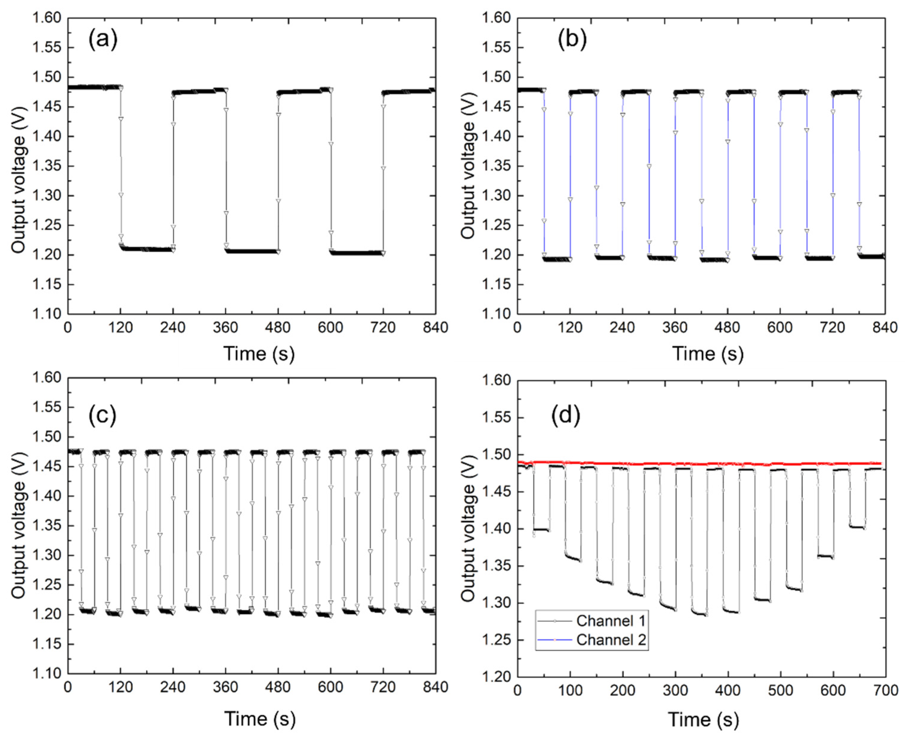 Sensors 25 02961 g005