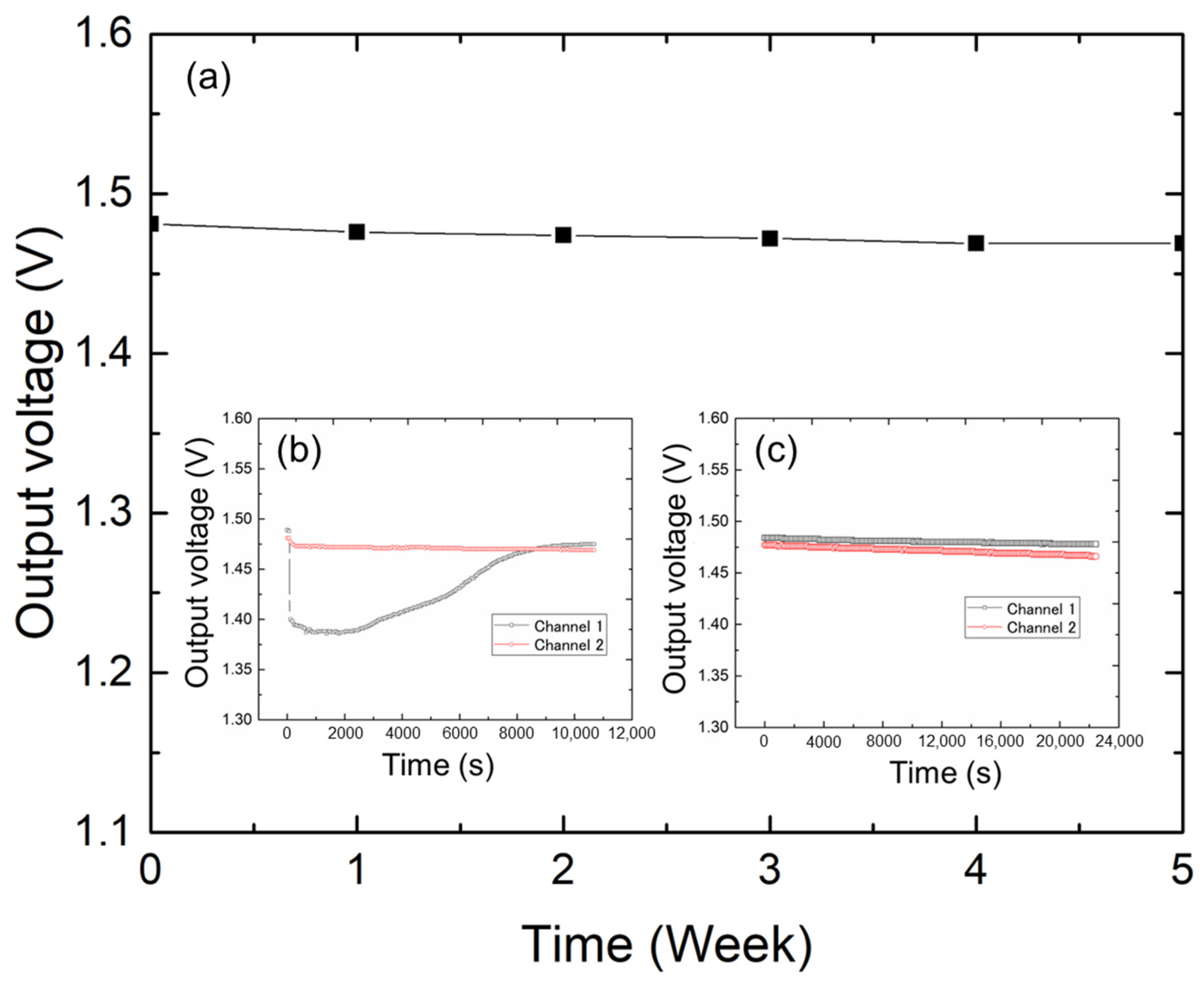 Sensors 25 02961 g006