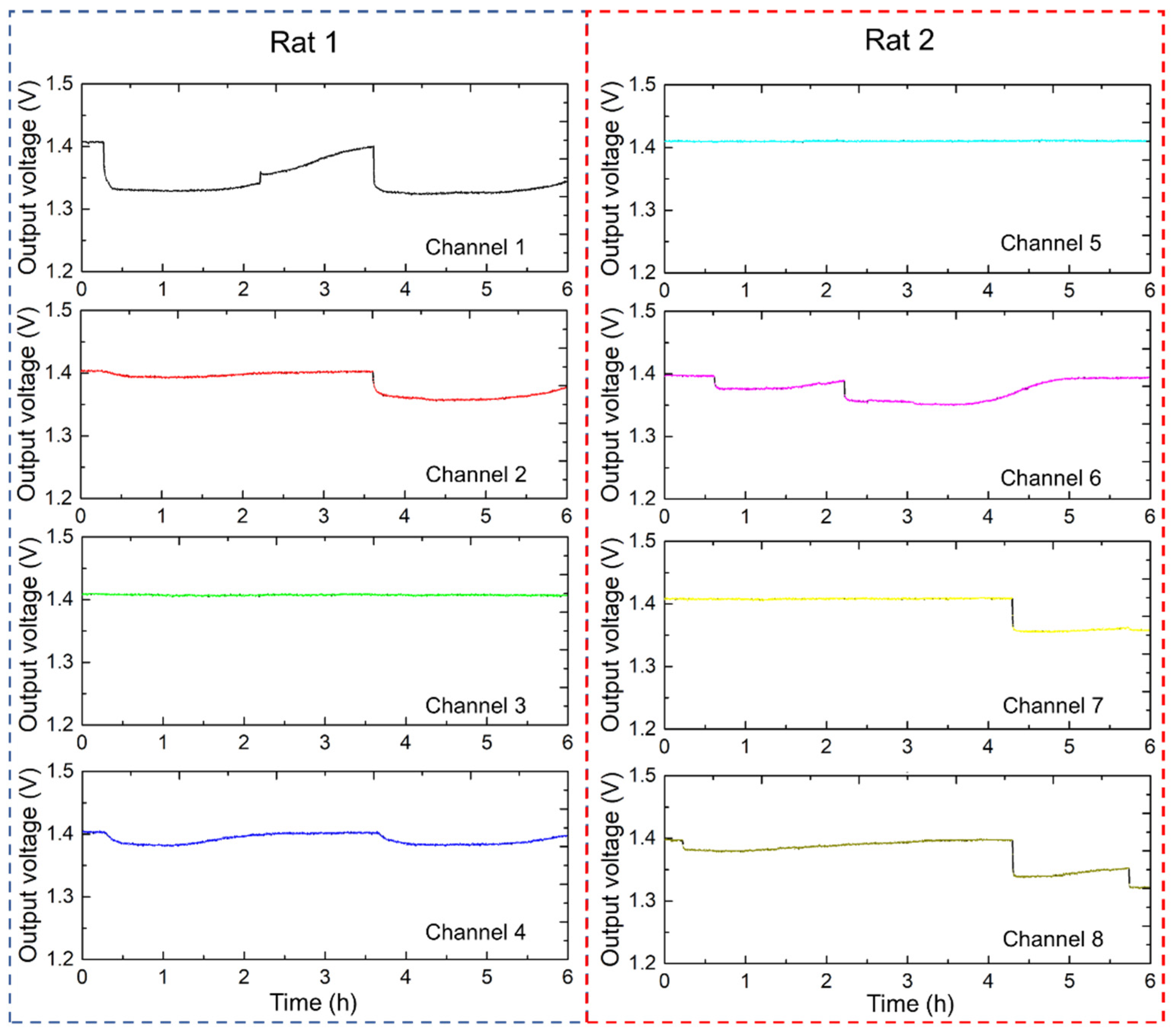 Sensors 25 02961 g009