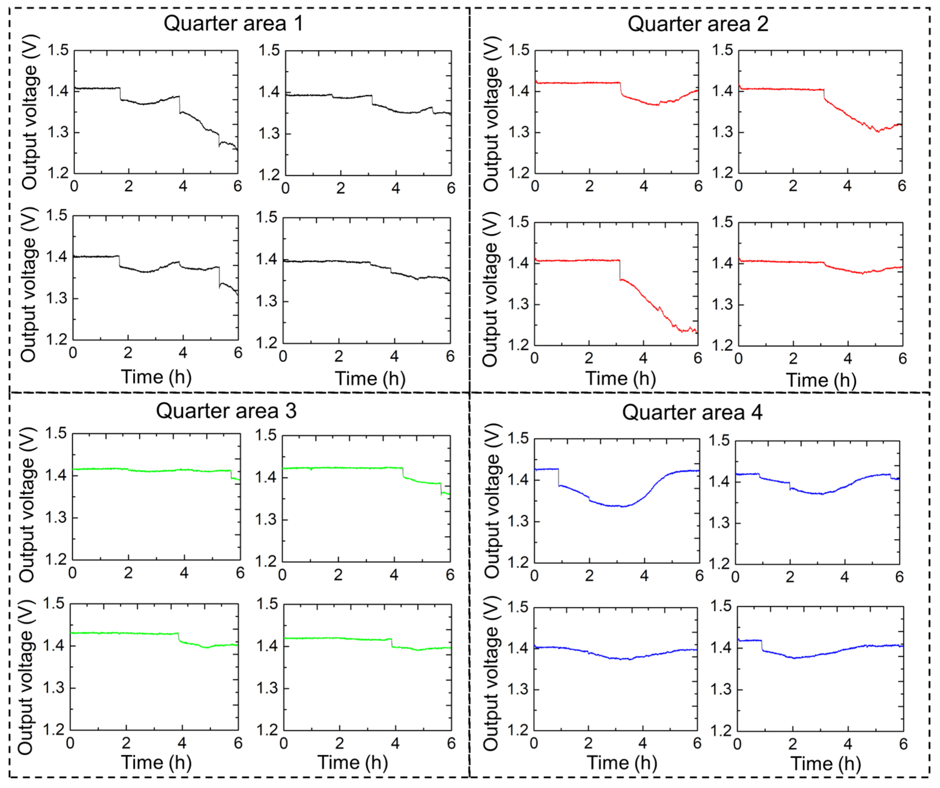 Sensors 25 02961 g010