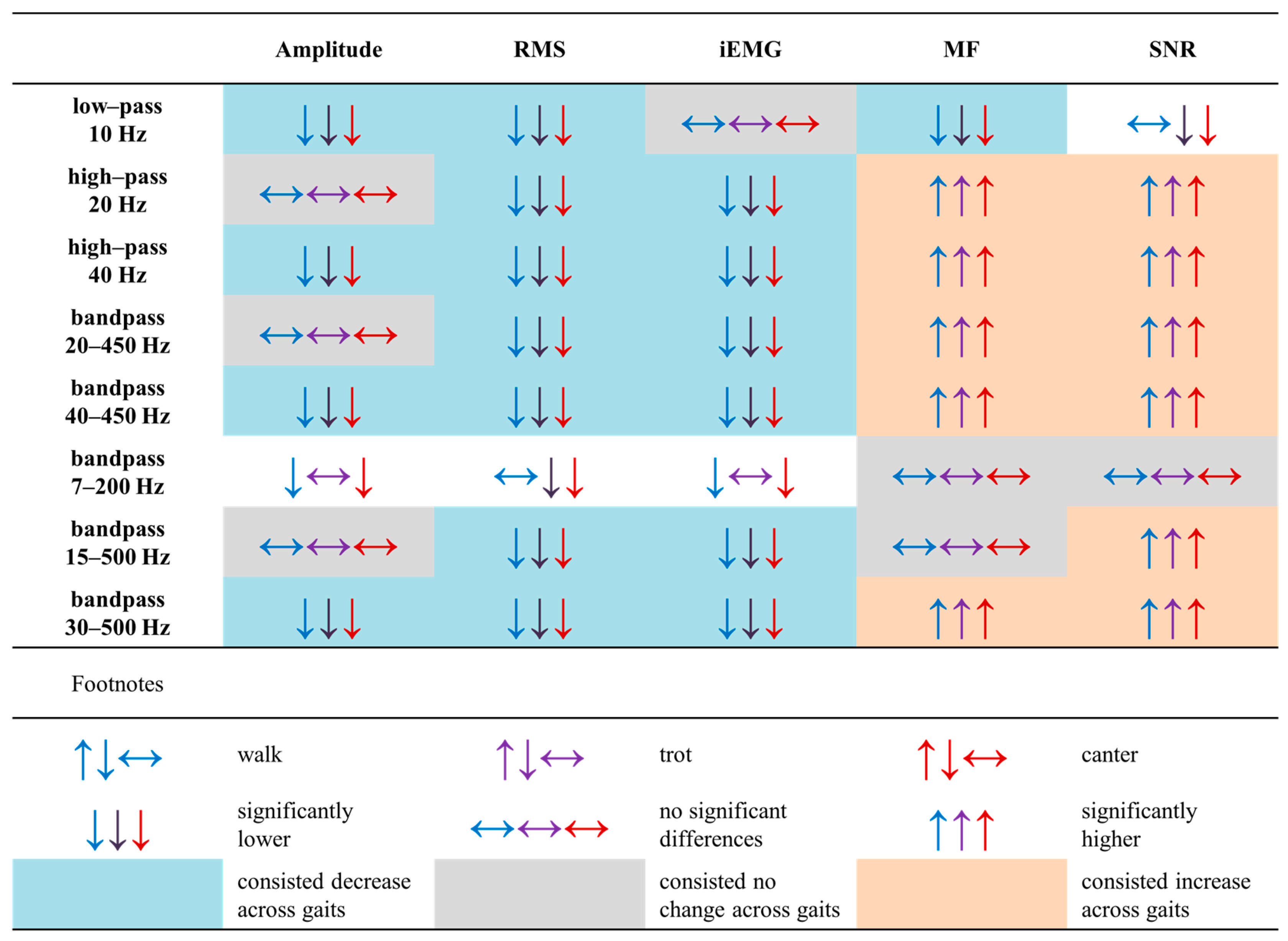 Sensors 25 02962 g002