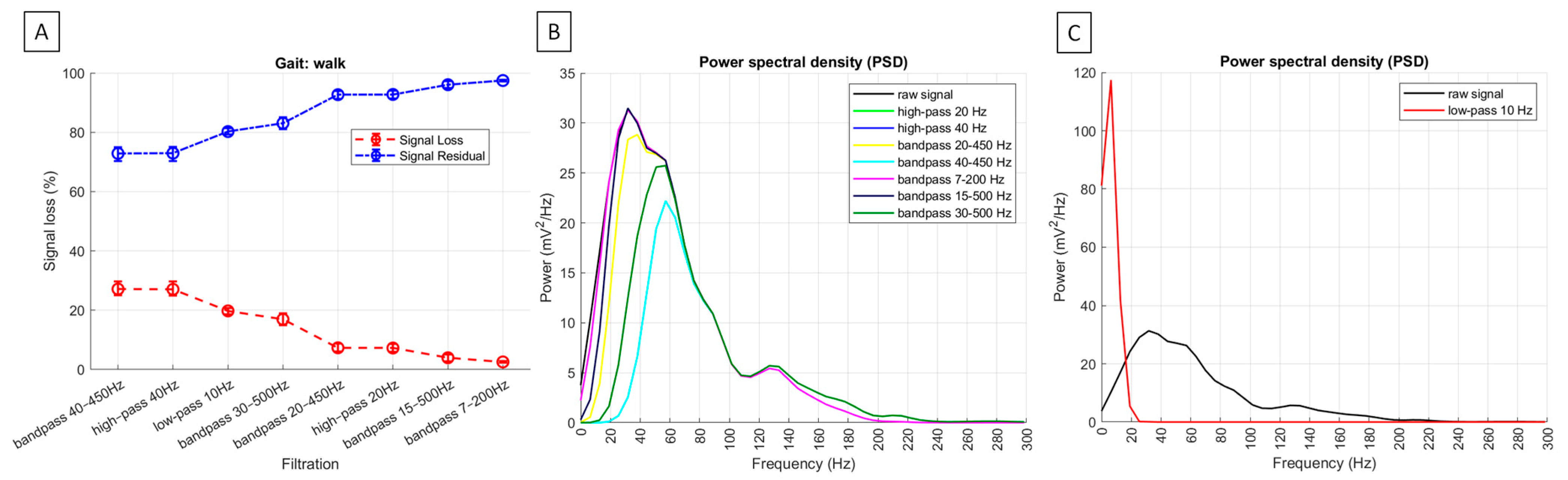 Sensors 25 02962 g006