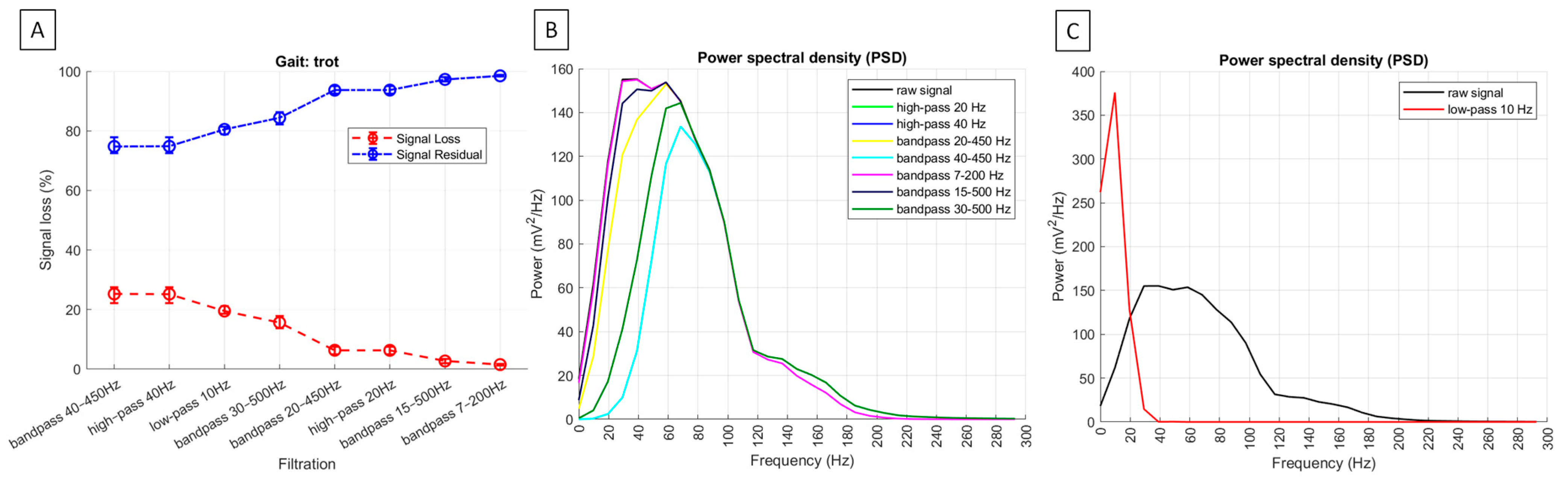 Sensors 25 02962 g007