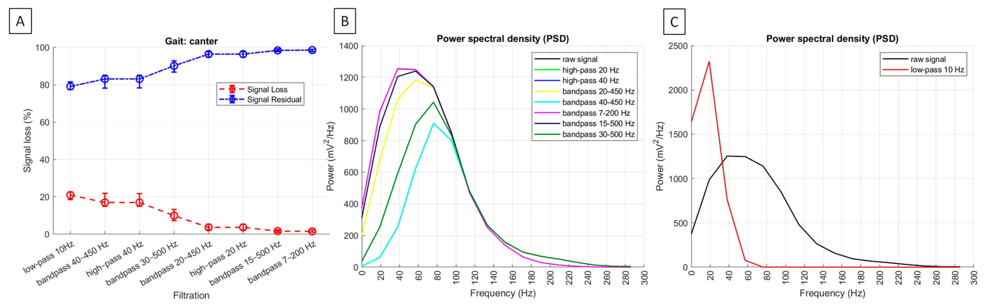 Sensors 25 02962 g008