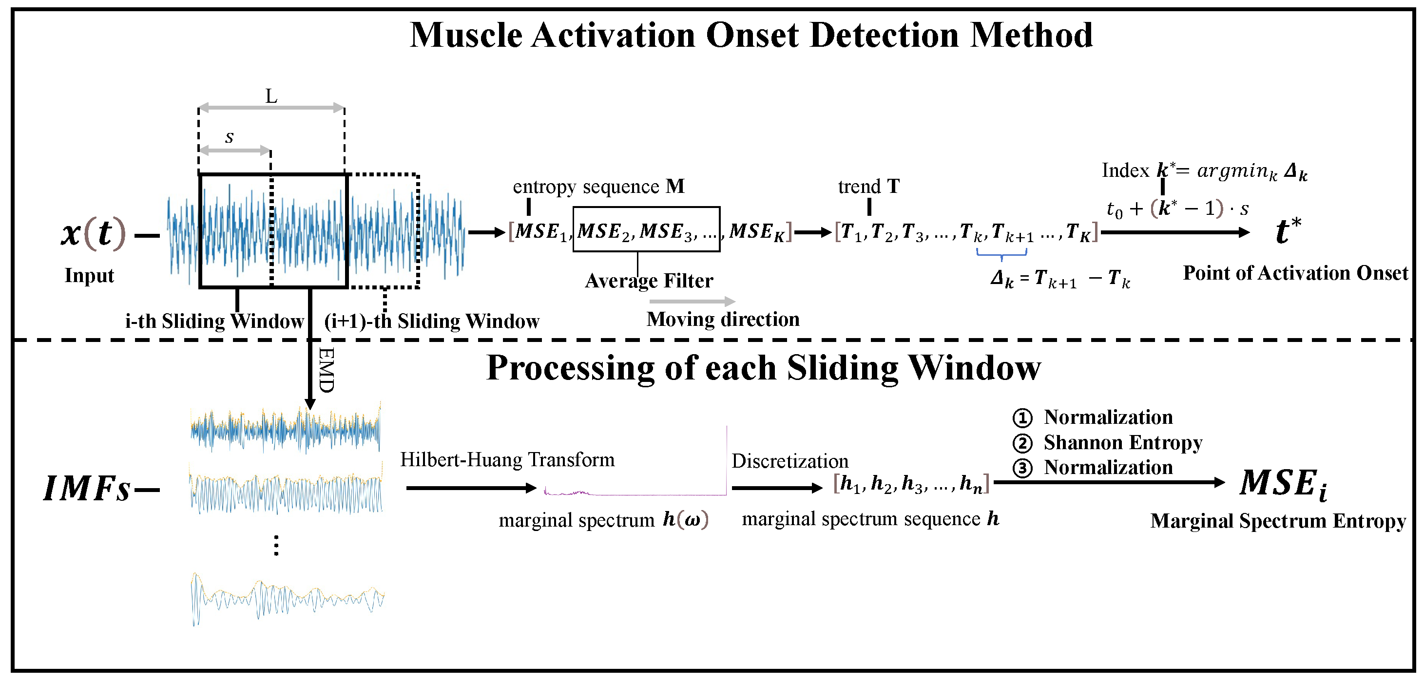 Sensors 25 02963 g001